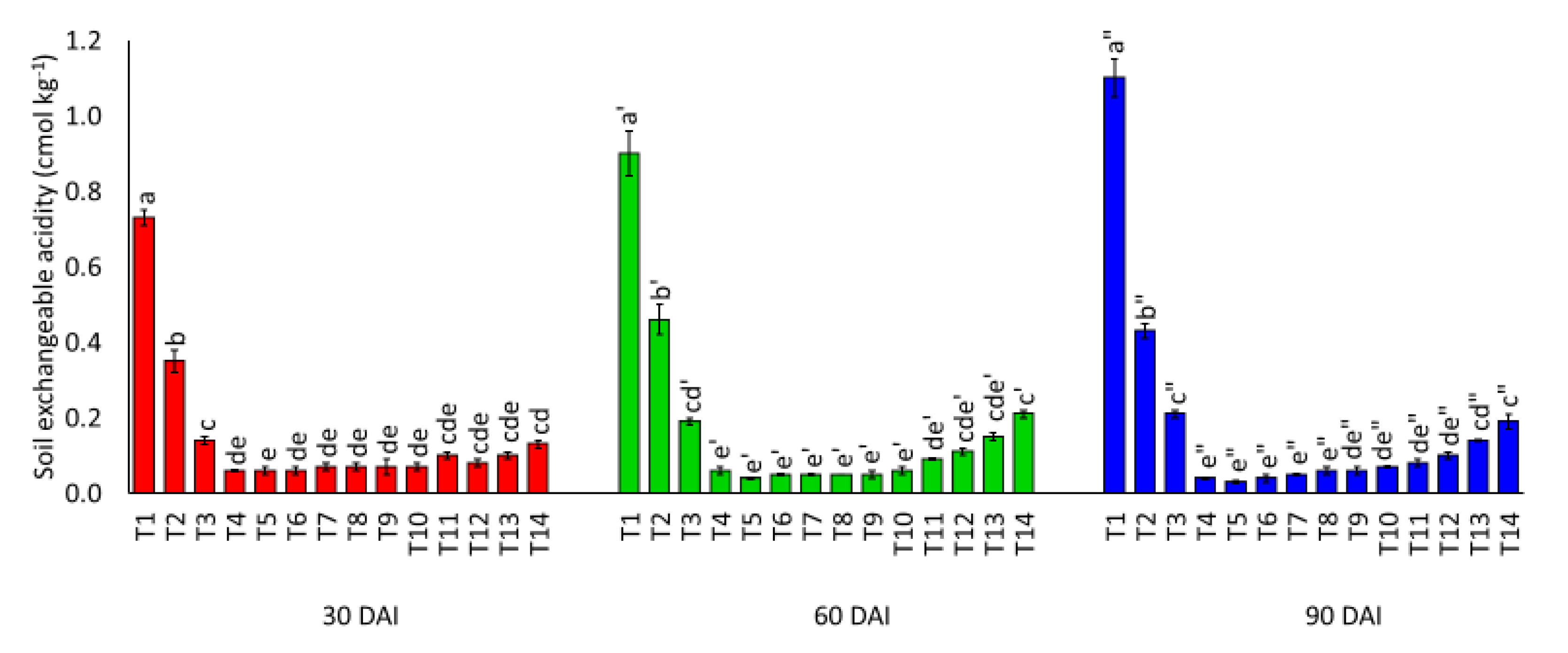 Agronomy 11 01803 g005