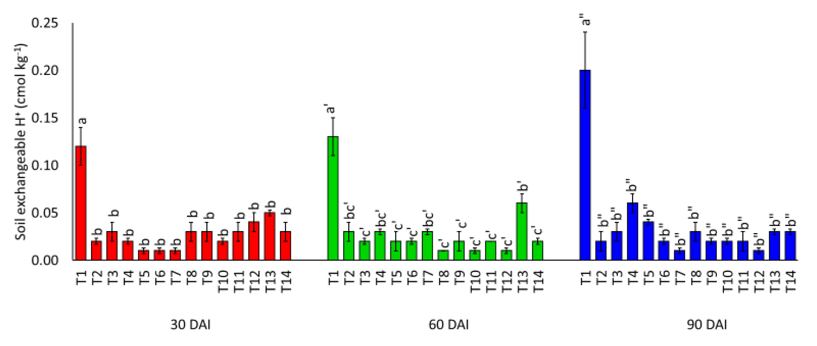 Agronomy 11 01803 g007