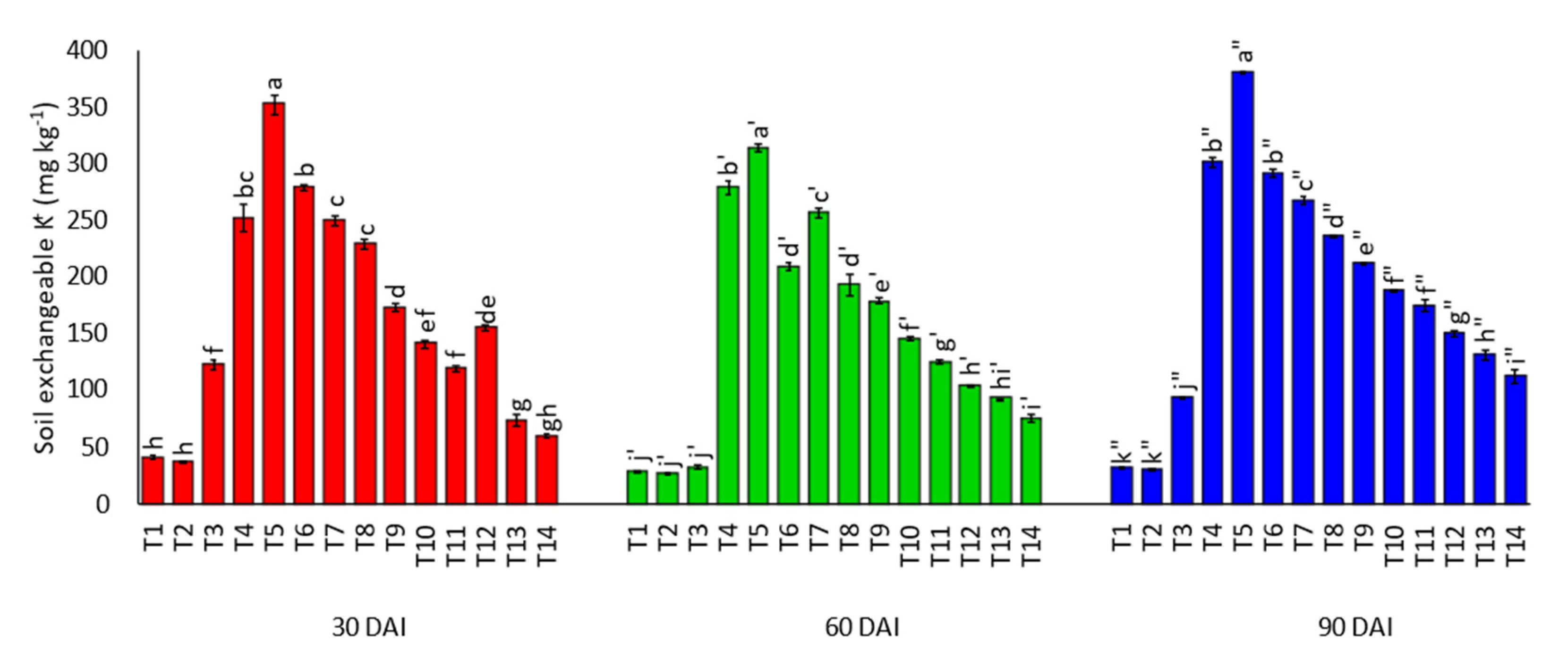 Agronomy 11 01803 g009