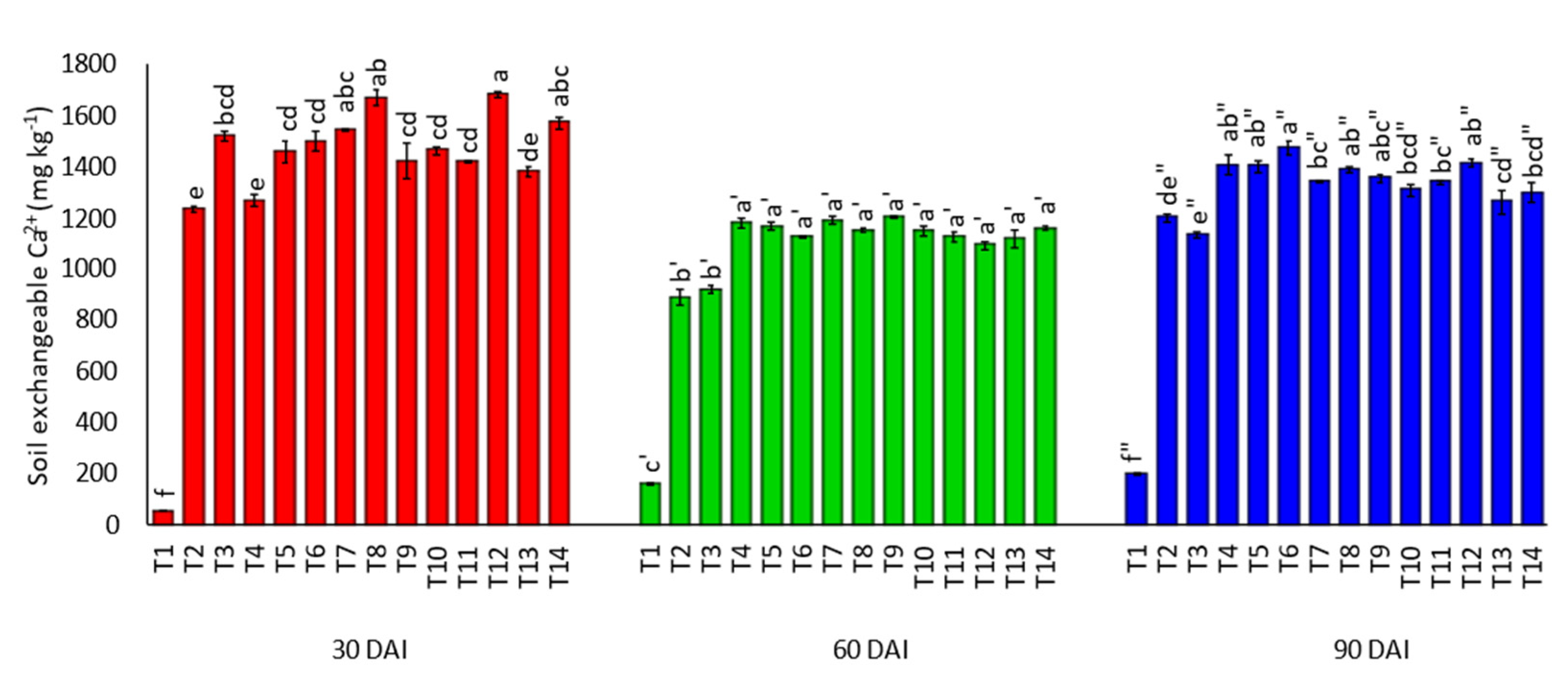 Agronomy 11 01803 g010