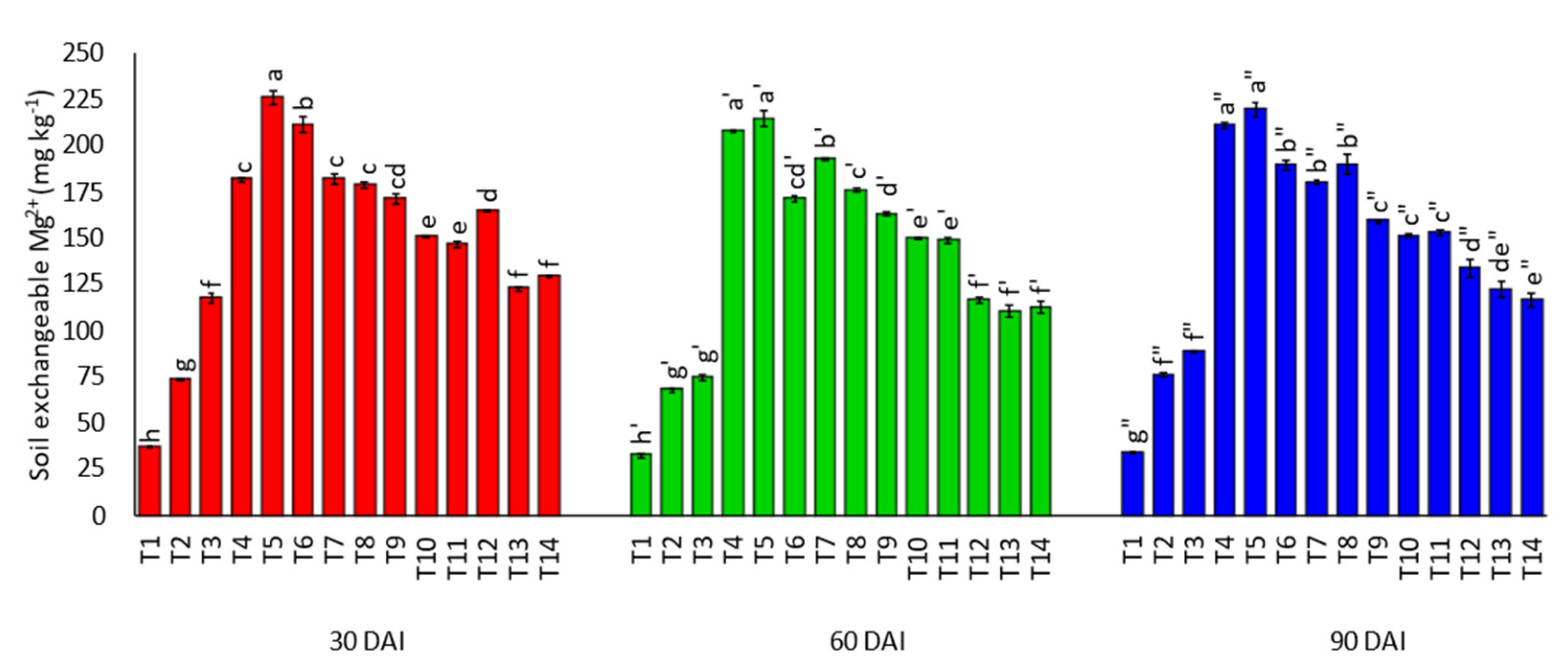 Agronomy 11 01803 g011