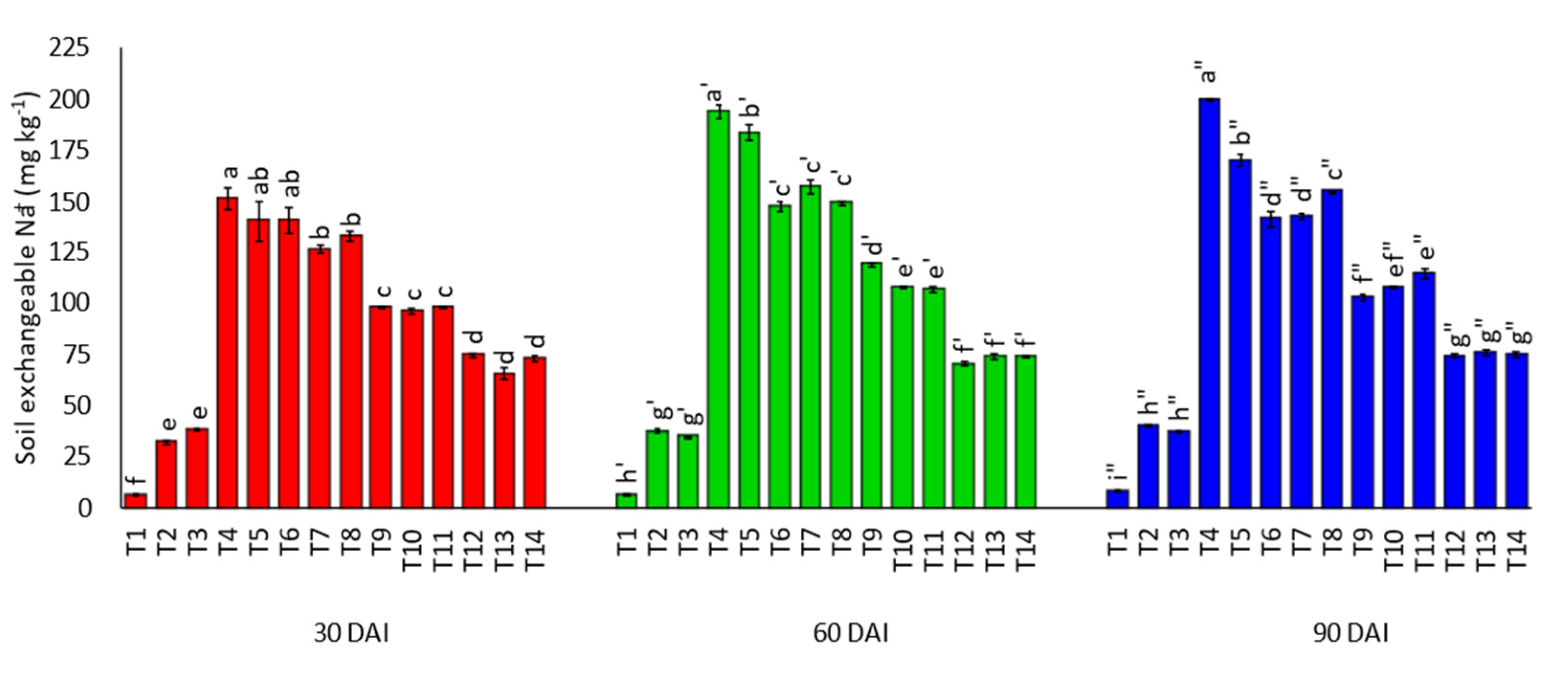 Agronomy 11 01803 g012