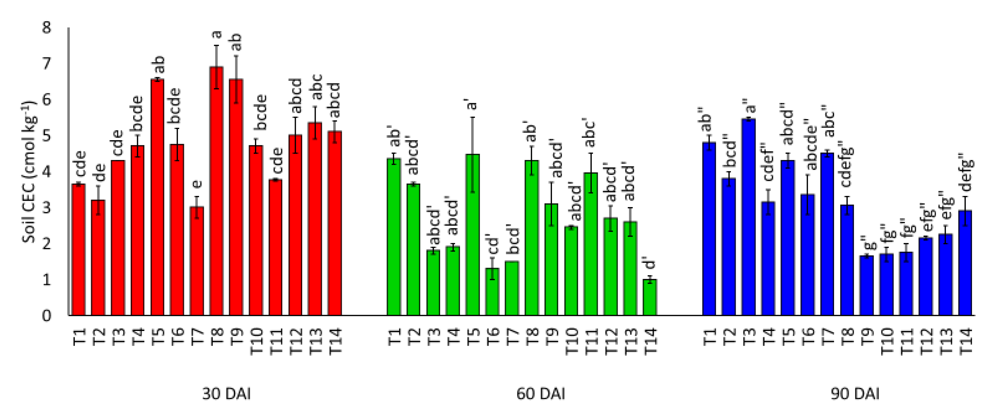 Agronomy 11 01803 g013