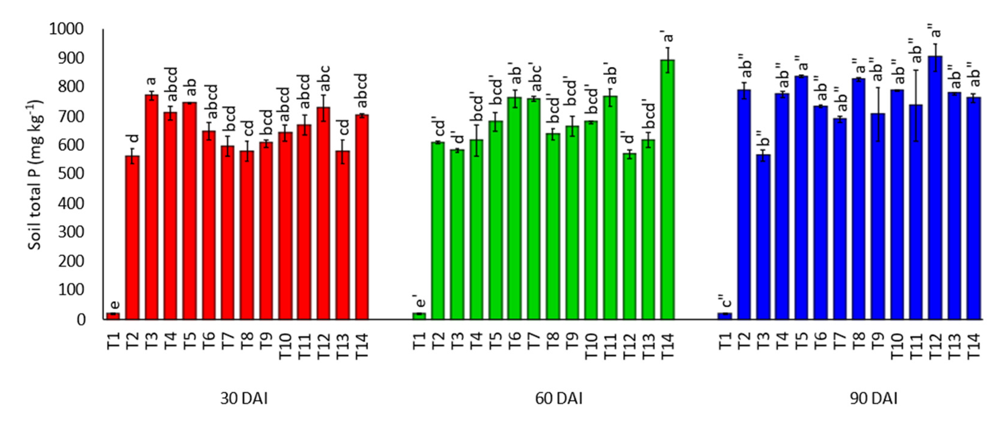 Agronomy 11 01803 g014