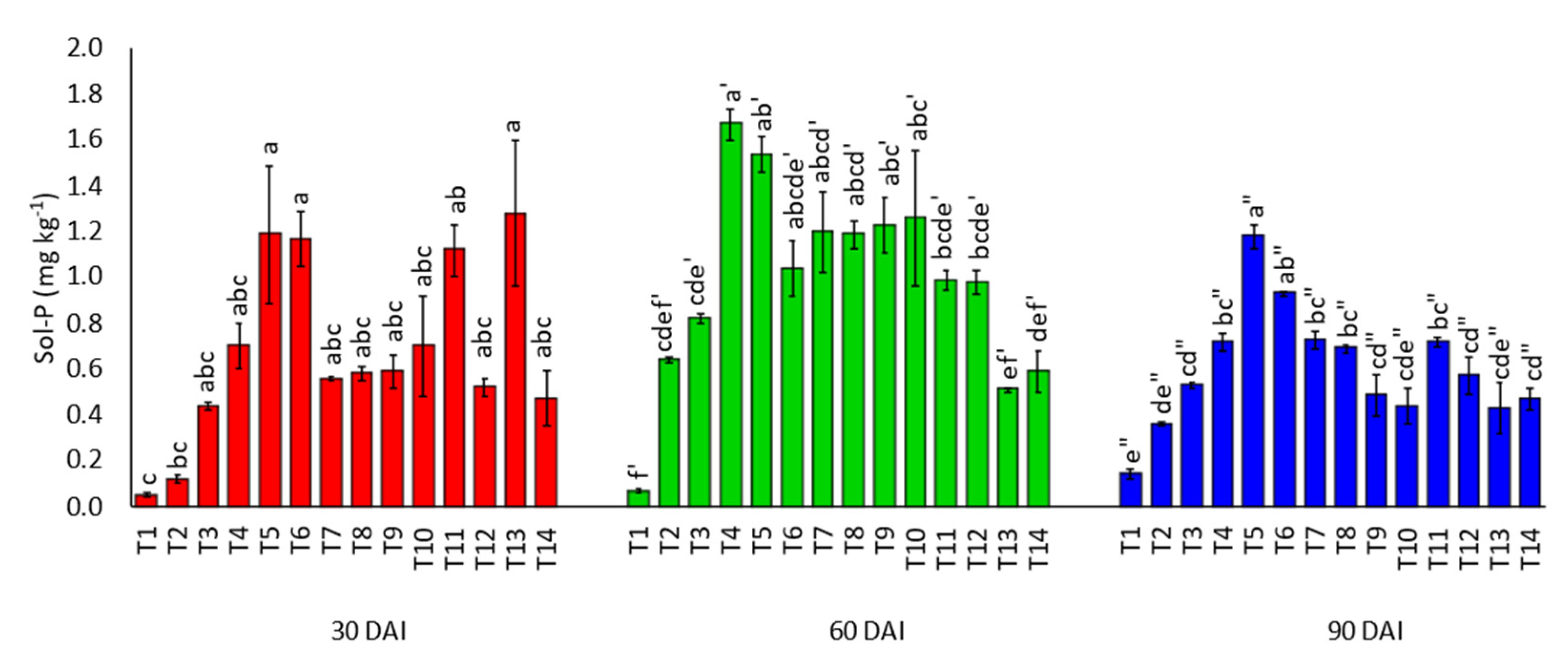 Agronomy 11 01803 g016