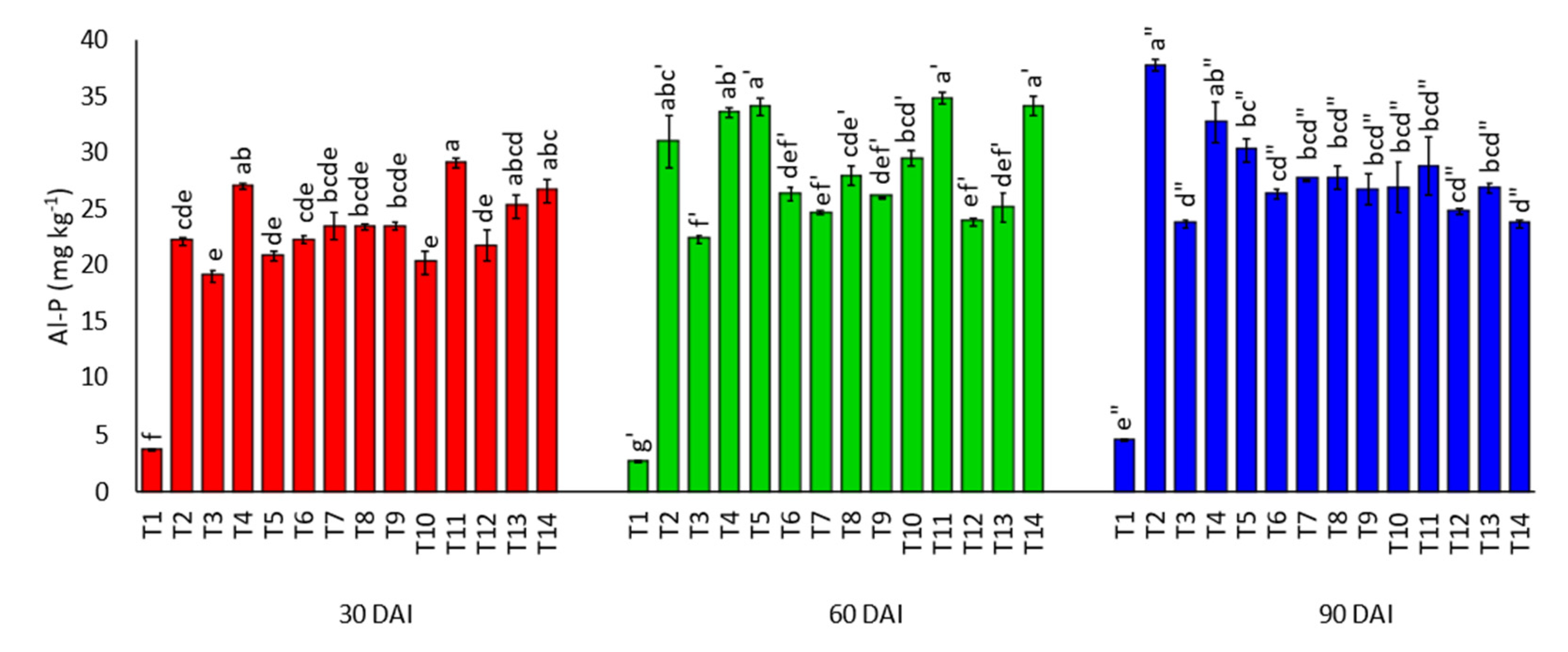 Agronomy 11 01803 g017