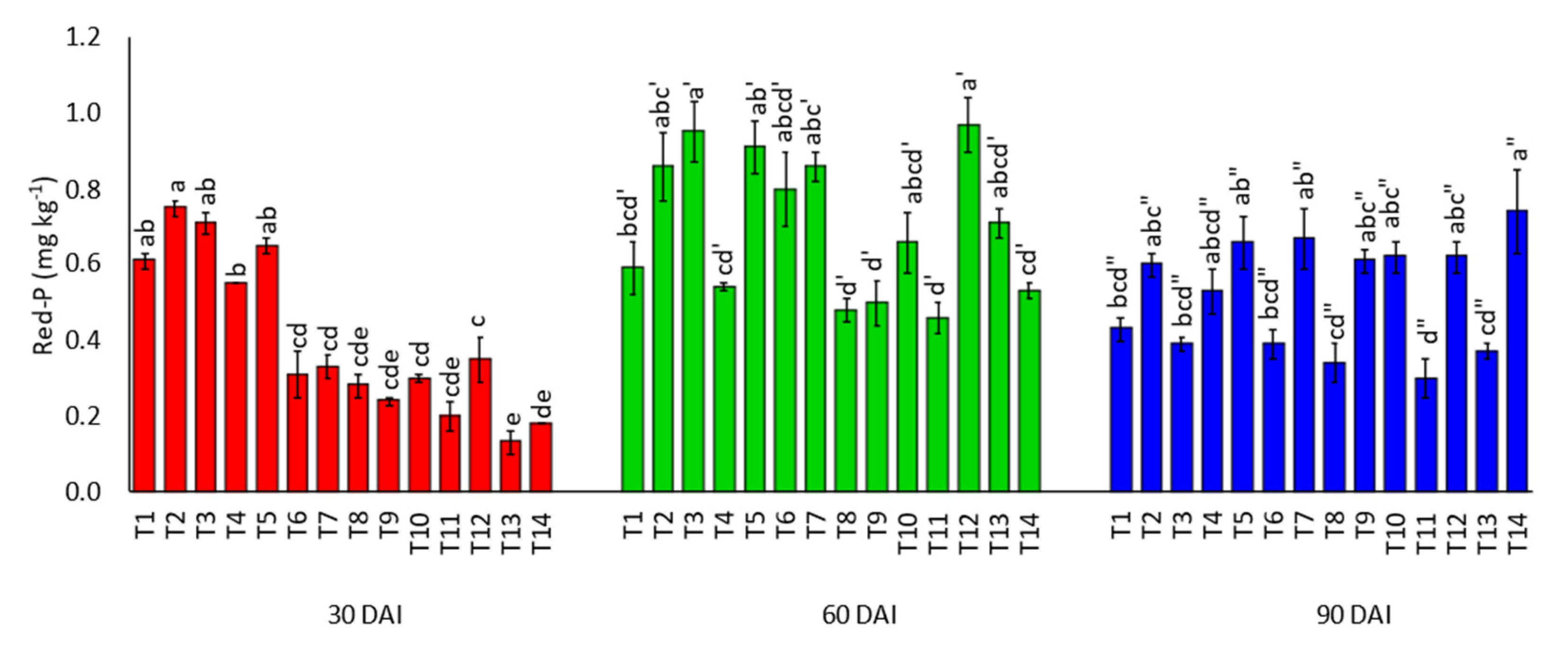 Agronomy 11 01803 g019