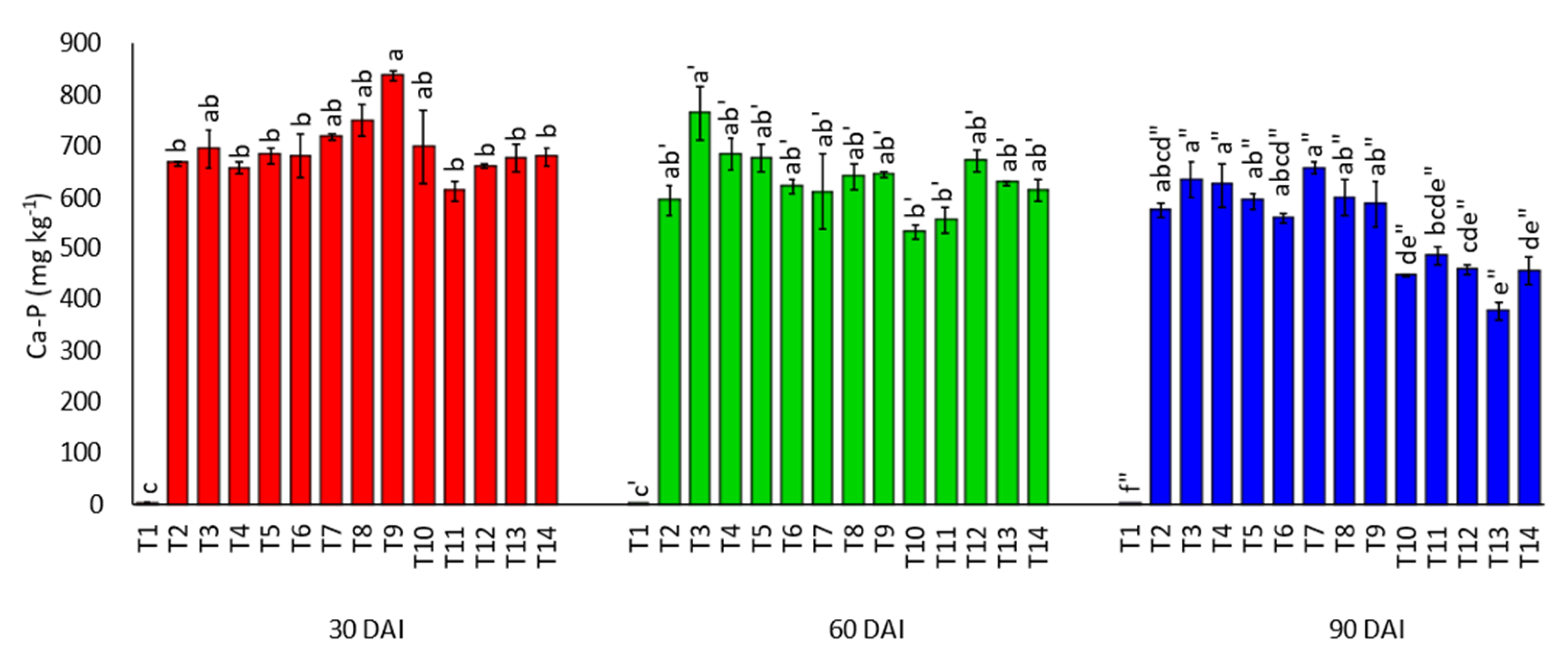 Agronomy 11 01803 g020