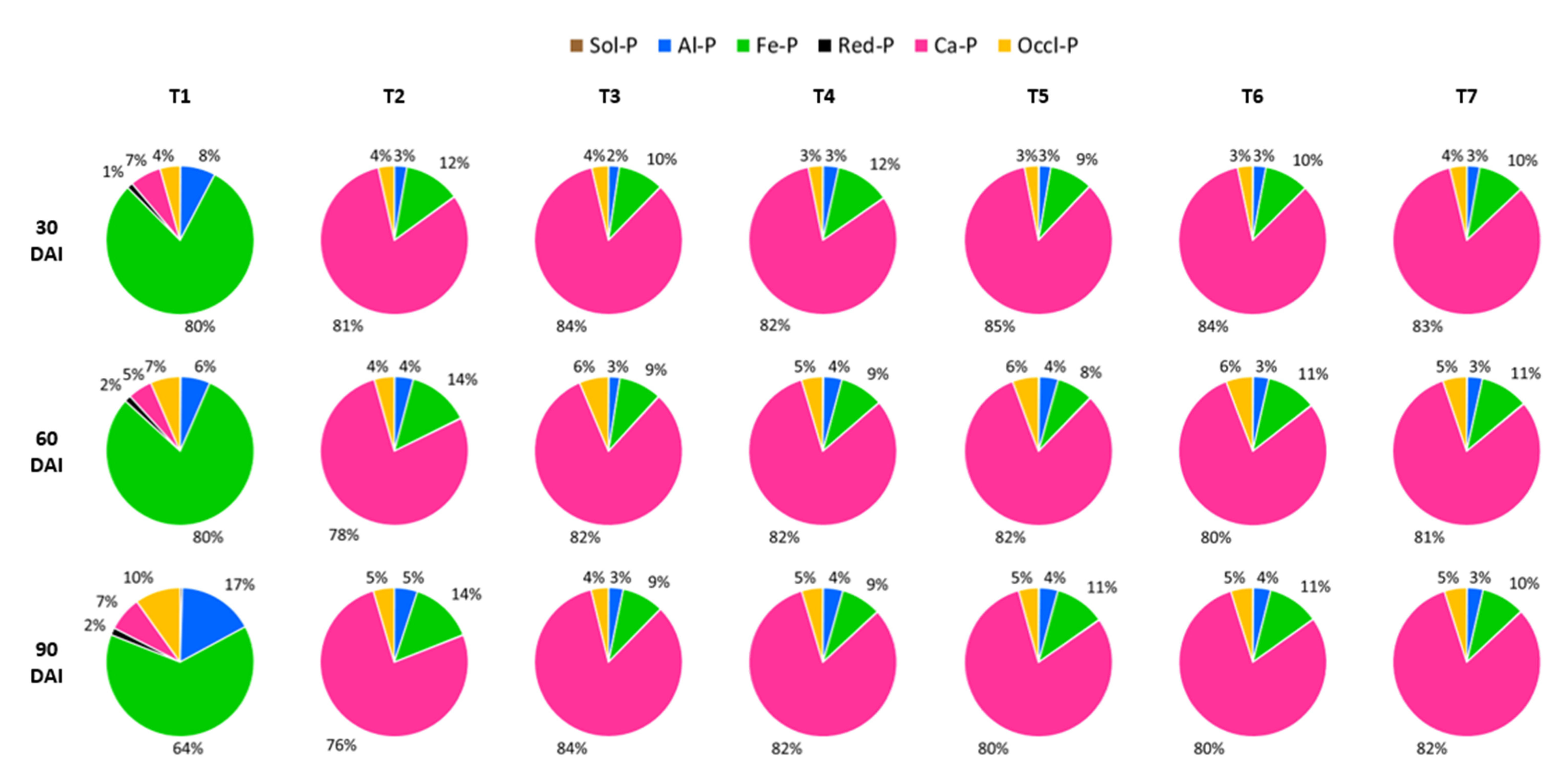 Agronomy 11 01803 g022