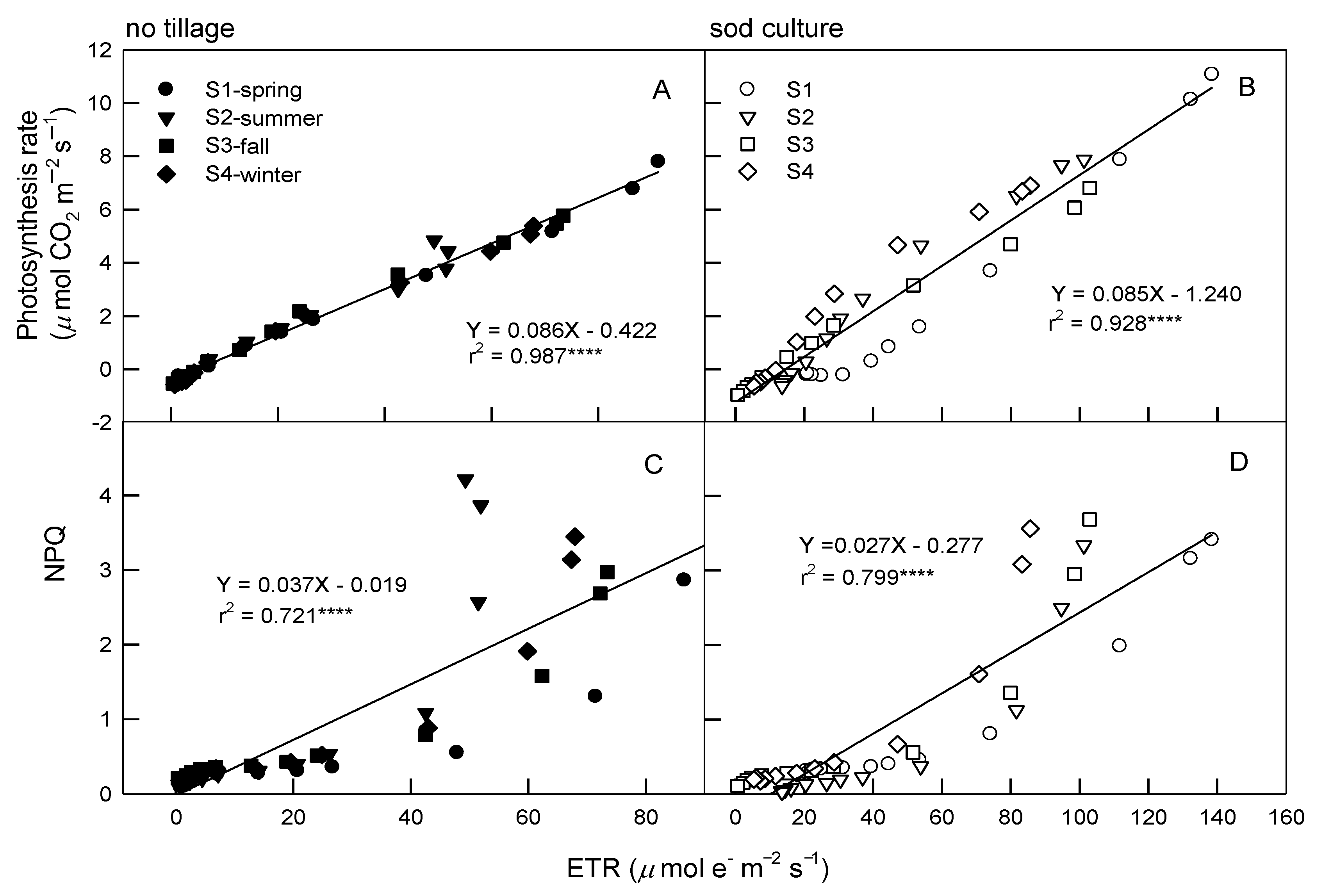 Agronomy 11 01805 g004
