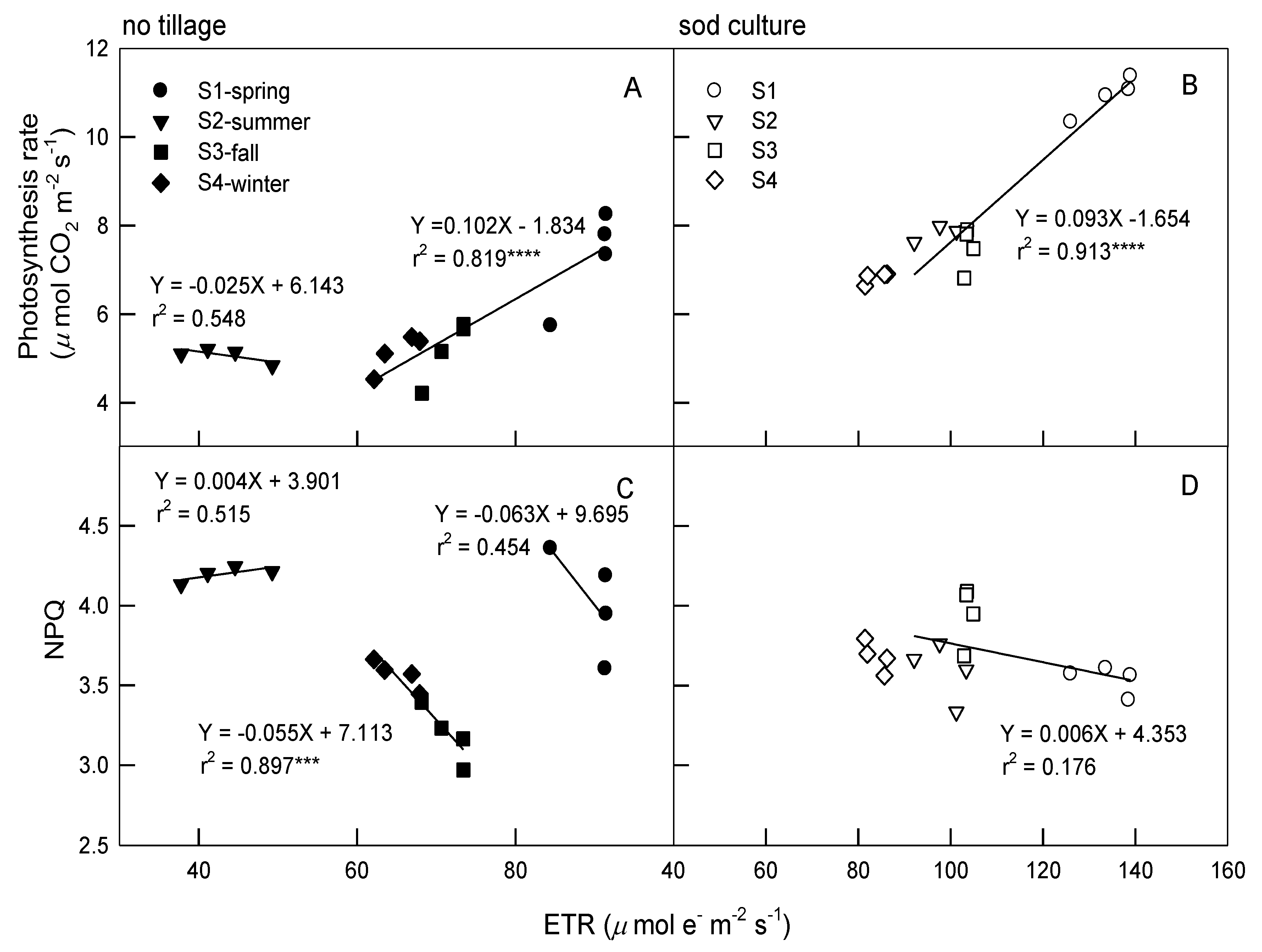 Agronomy 11 01805 g005