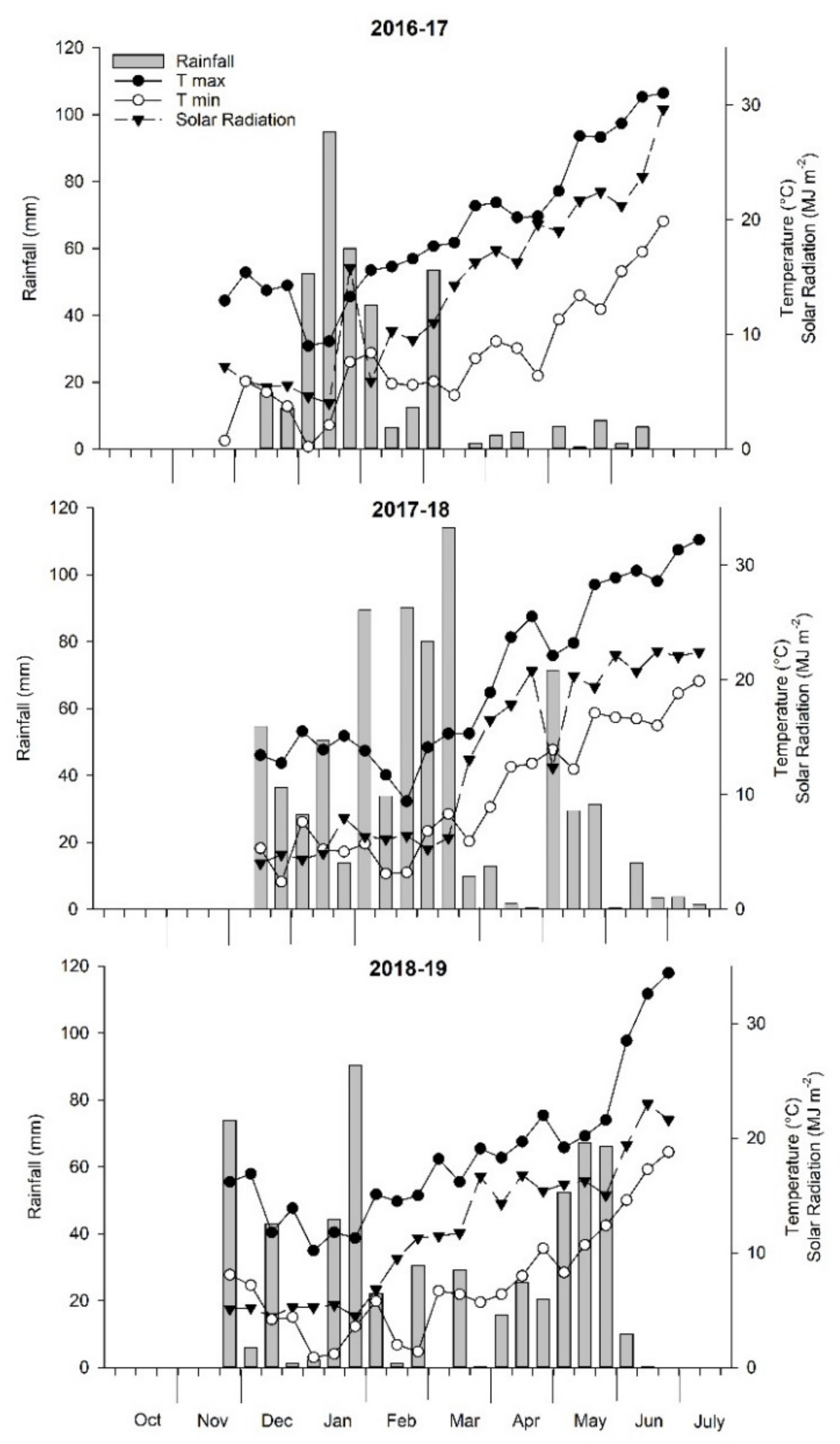 Agronomy 11 01807 g001
