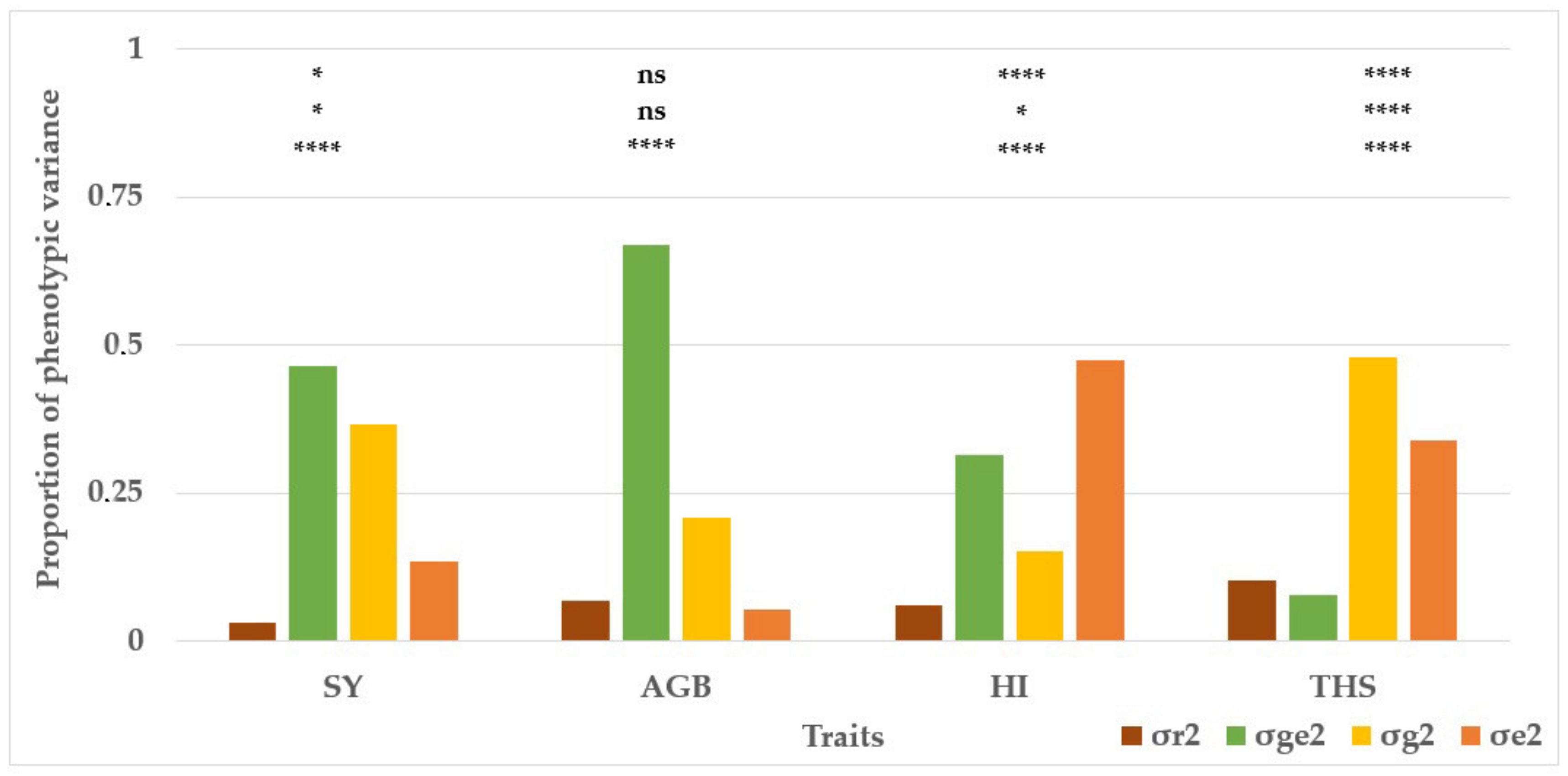 Agronomy 11 01807 g002