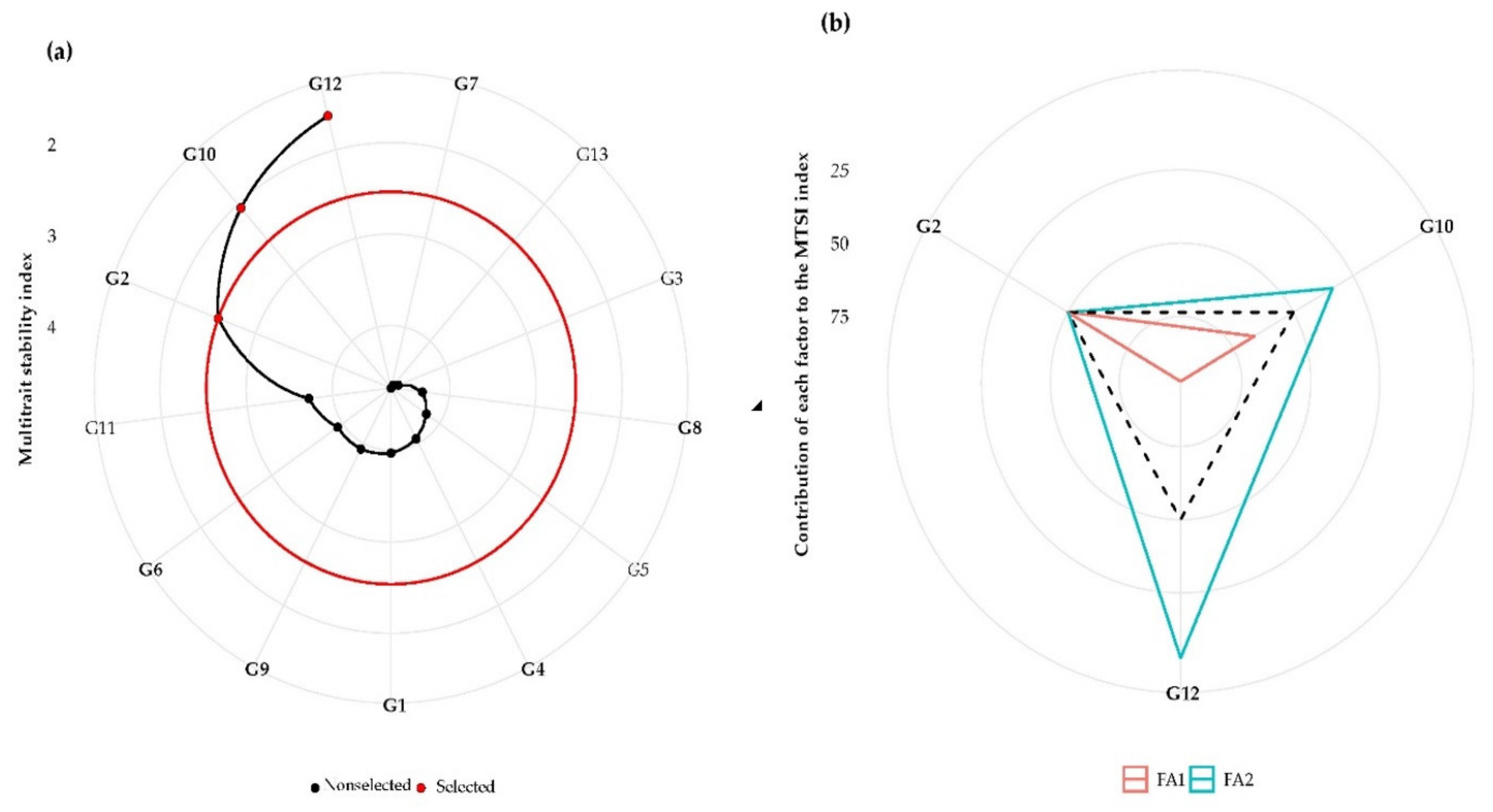 Agronomy 11 01807 g005
