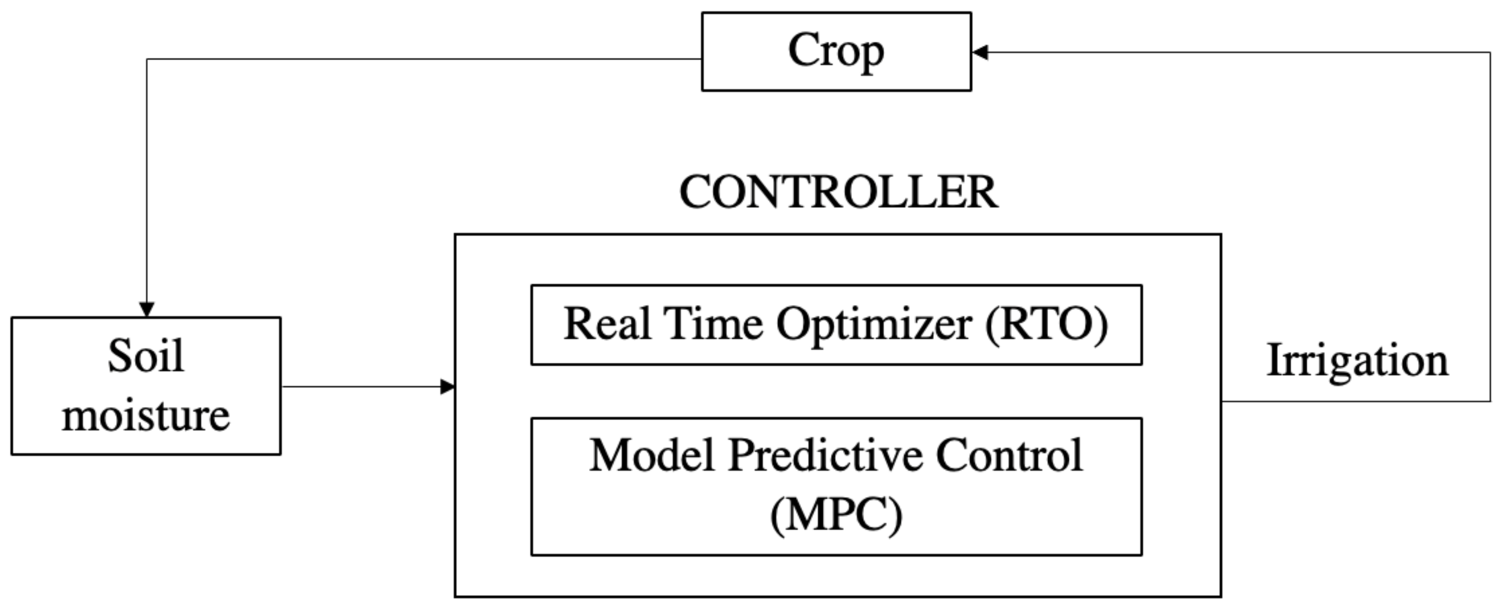 Agronomy 11 01810 g002