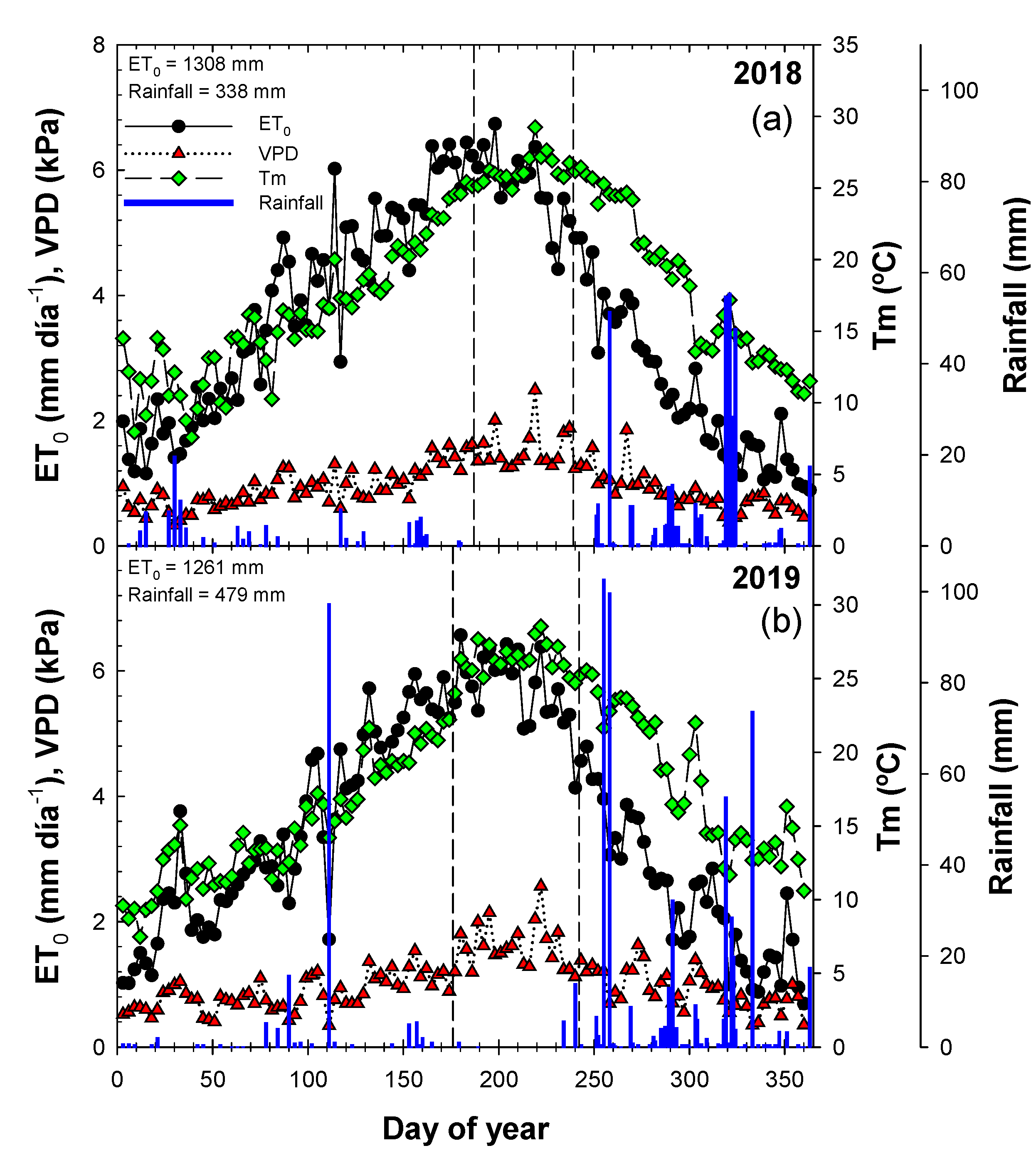Agronomy Free Full Text Drought Adaptive Mechanisms Of Young Sweet Cherry Trees In Response To Withholding And Resuming Irrigation Cycles Html