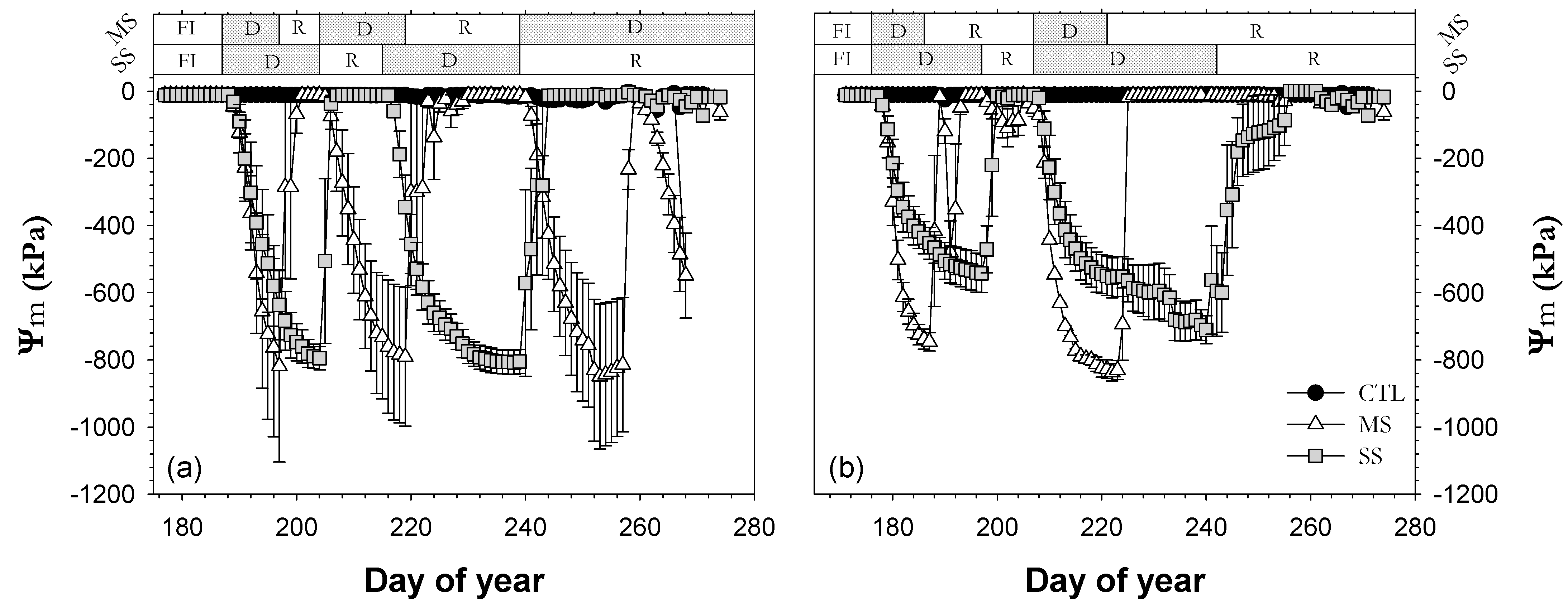 Agronomy 11 01812 g002