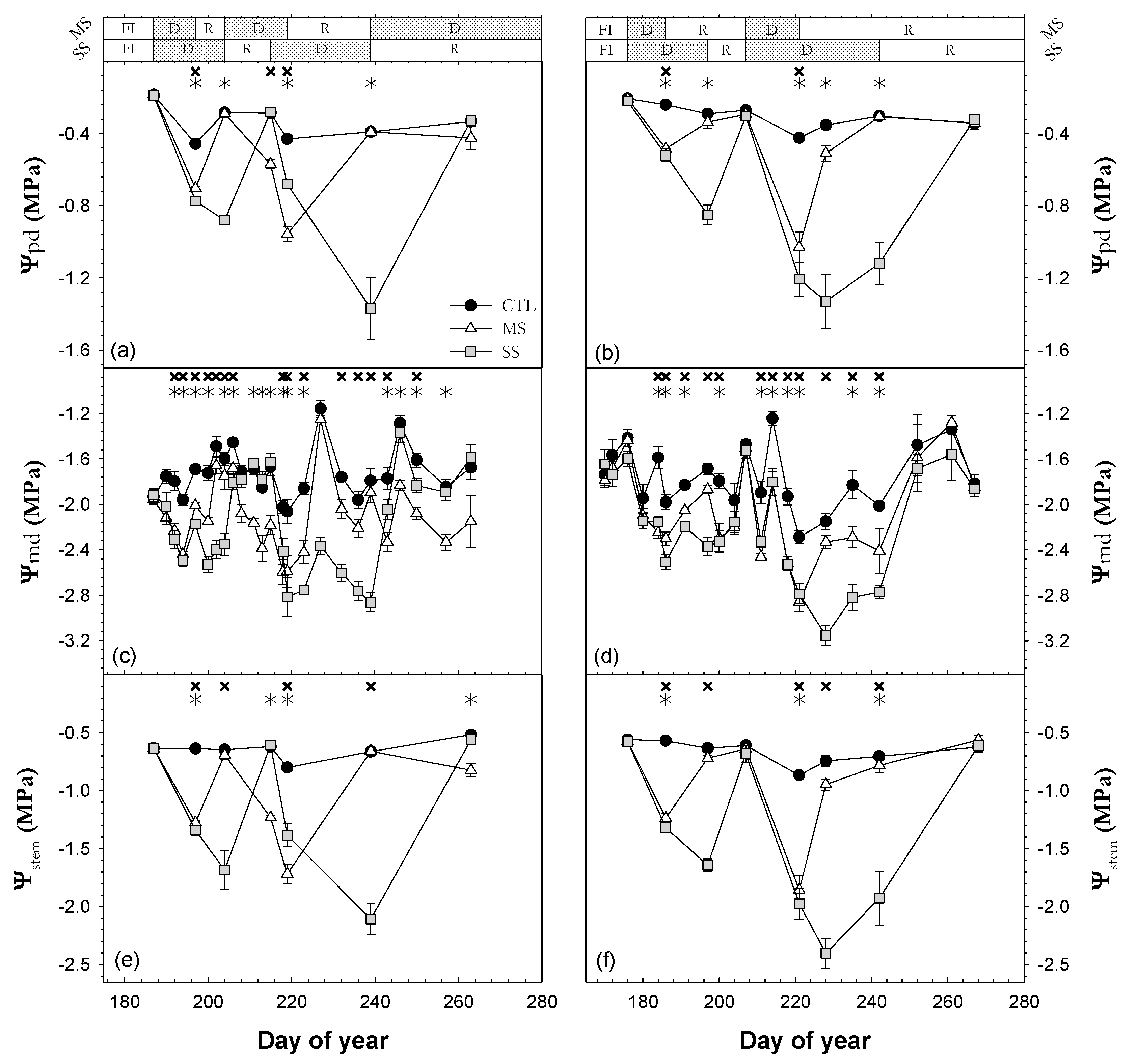 Agronomy 11 01812 g003
