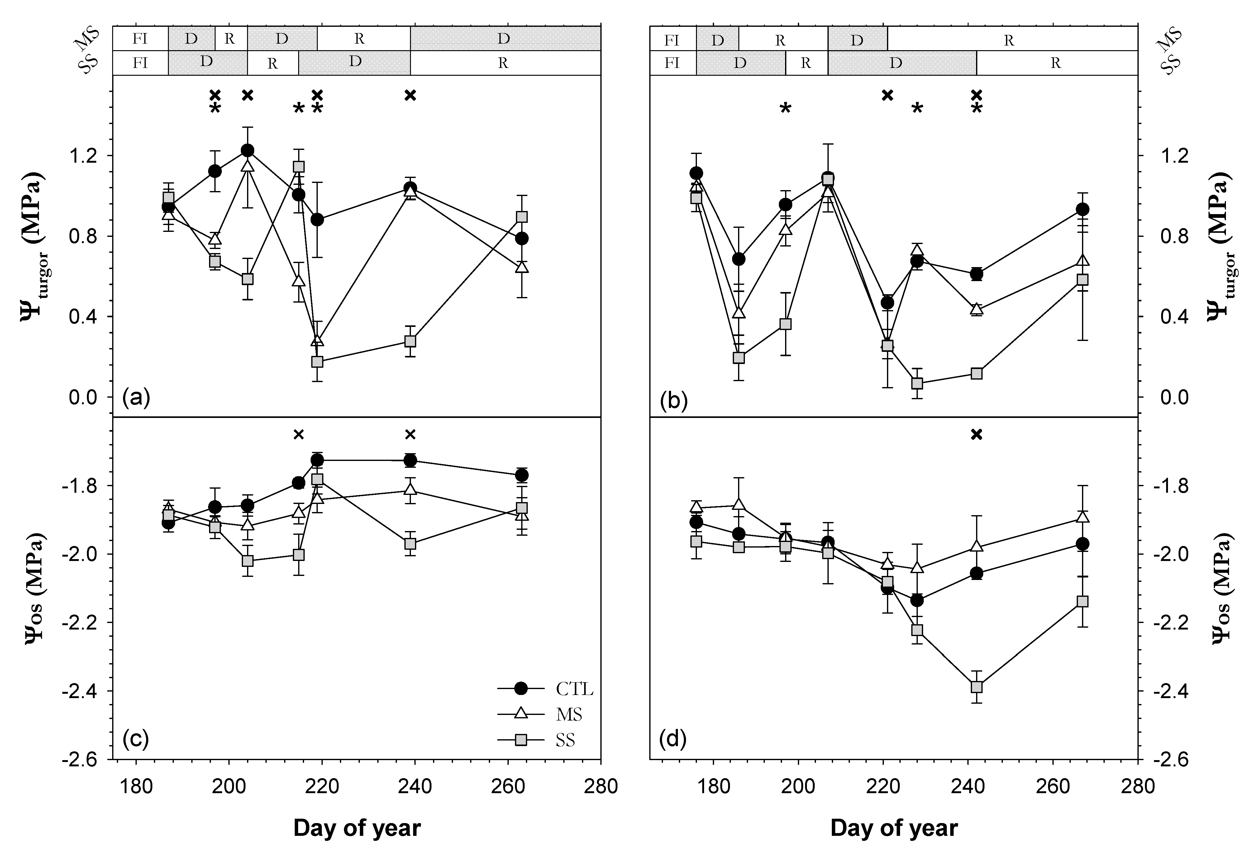 Agronomy 11 01812 g005
