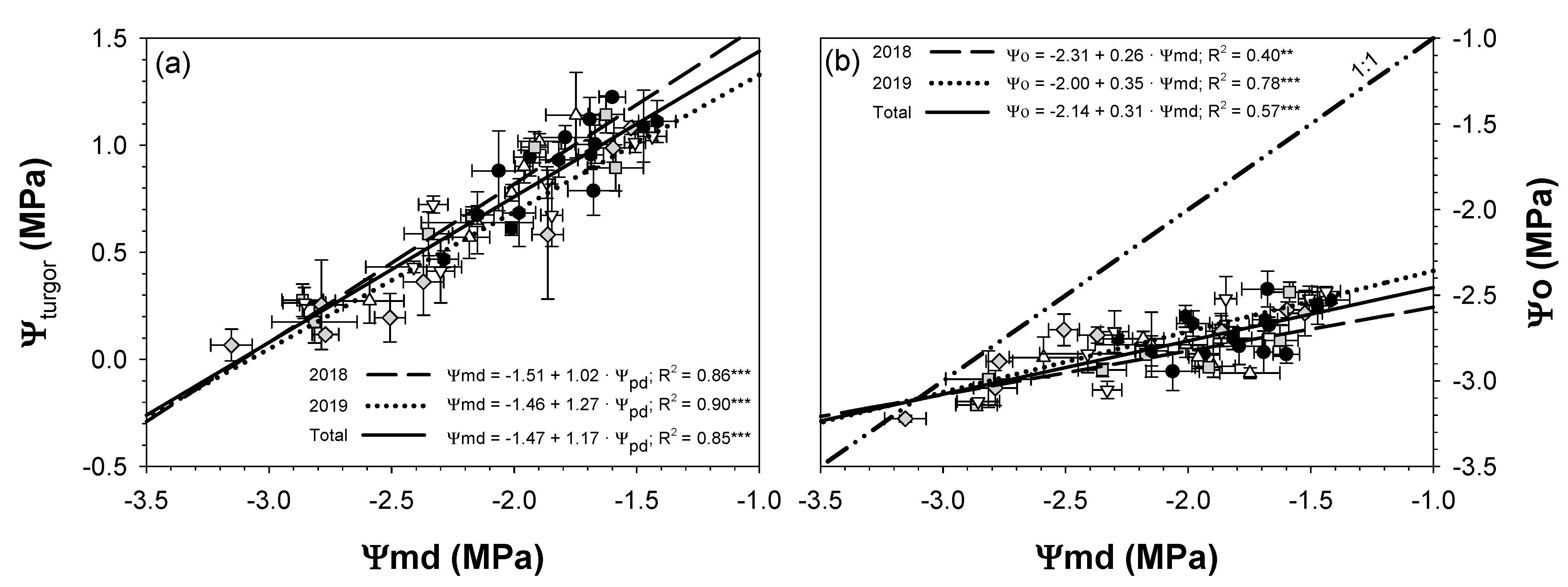 Agronomy 11 01812 g006