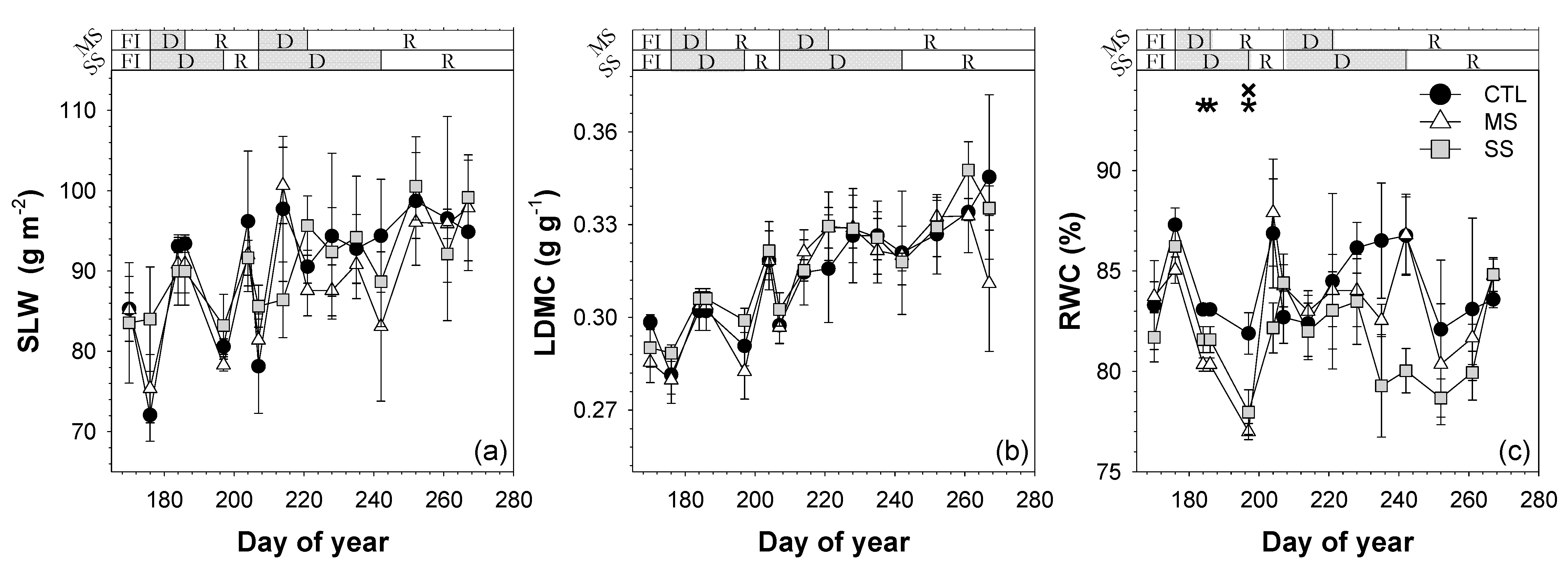 Agronomy 11 01812 g007