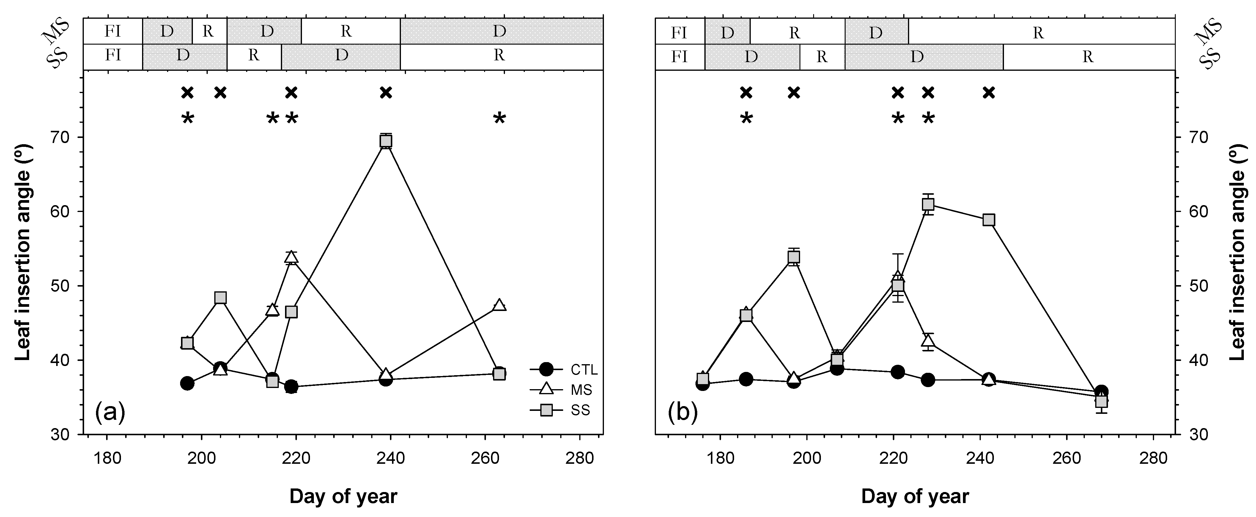 Agronomy 11 01812 g008