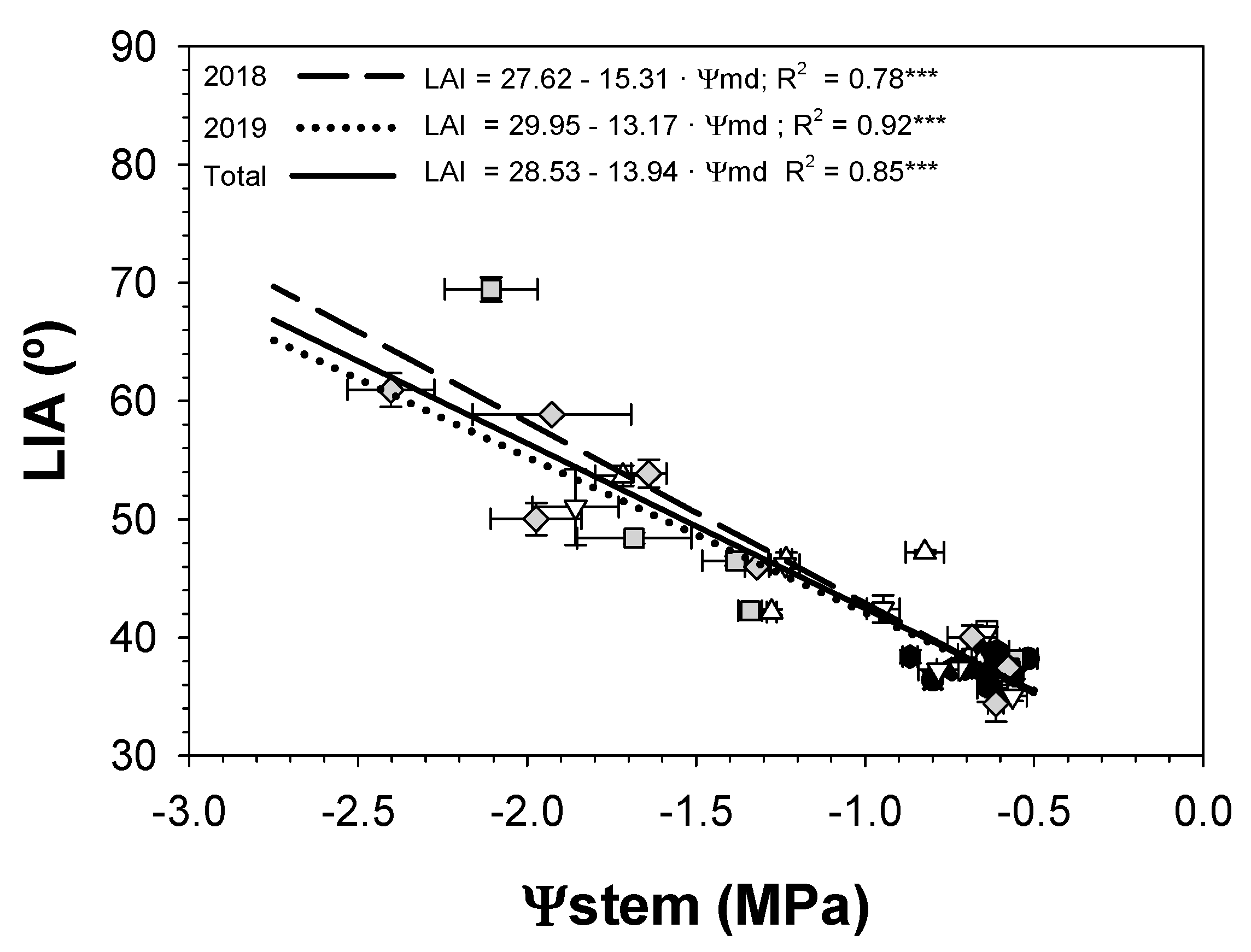 Agronomy 11 01812 g009