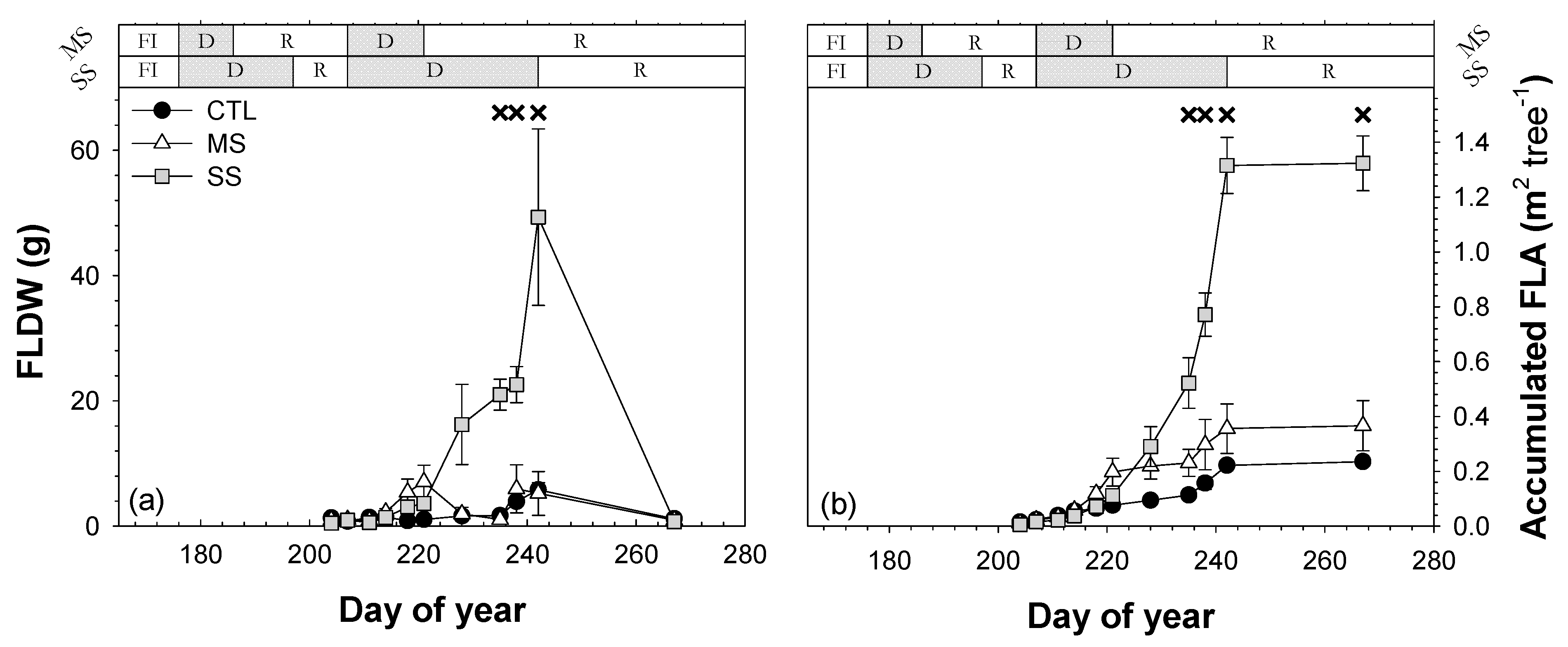 Agronomy 11 01812 g010