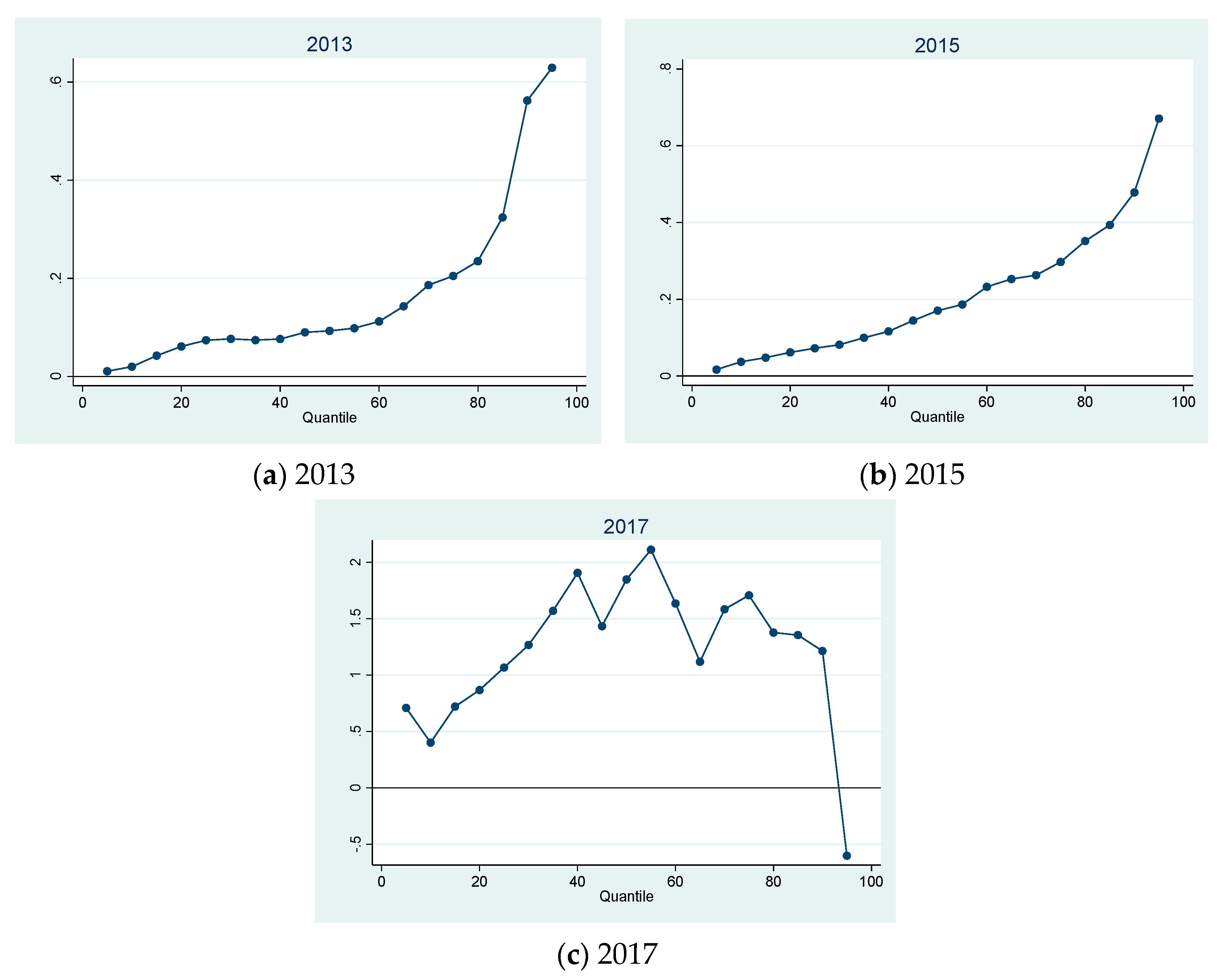 Agronomy 11 01813 g002