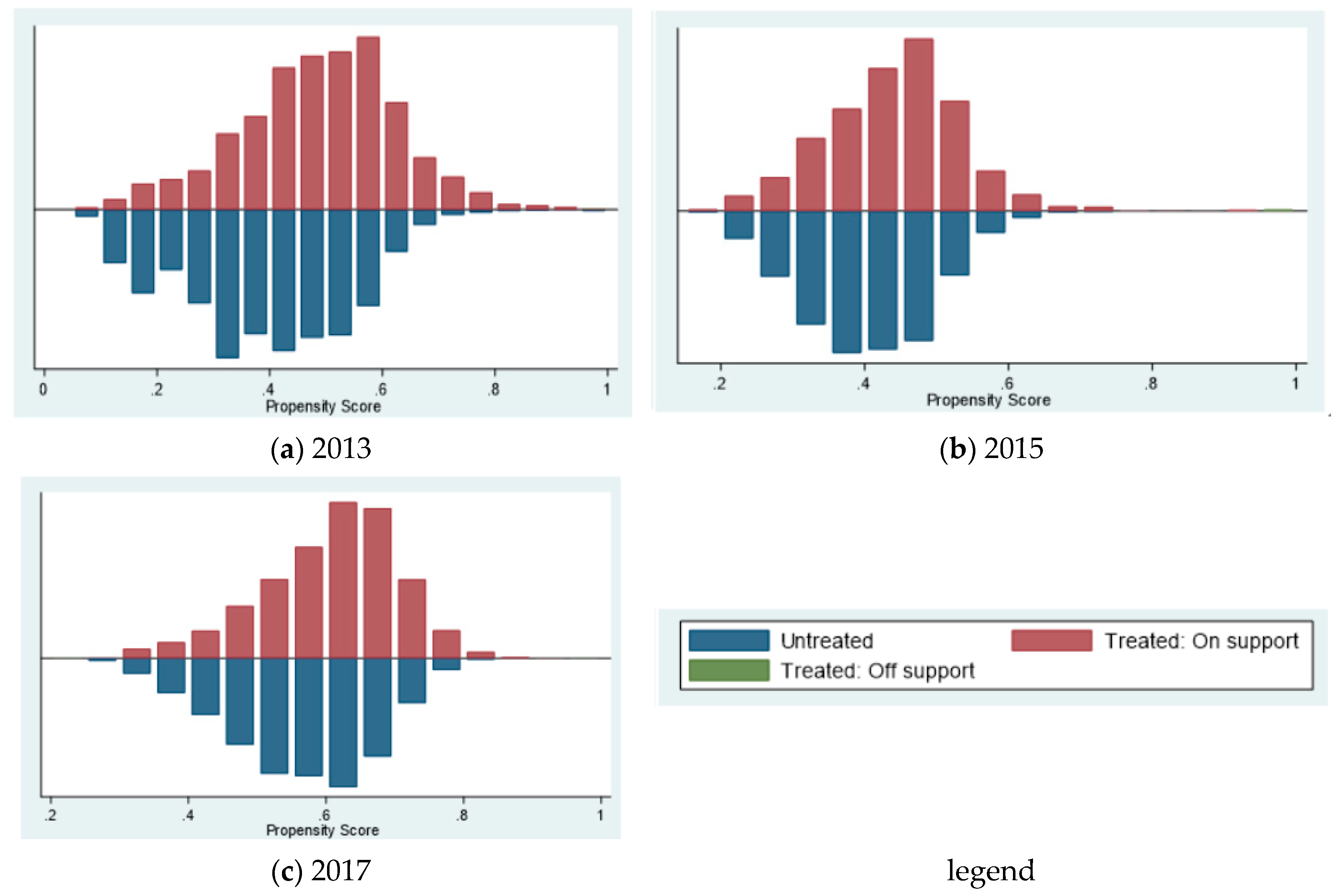 Agronomy 11 01813 g003