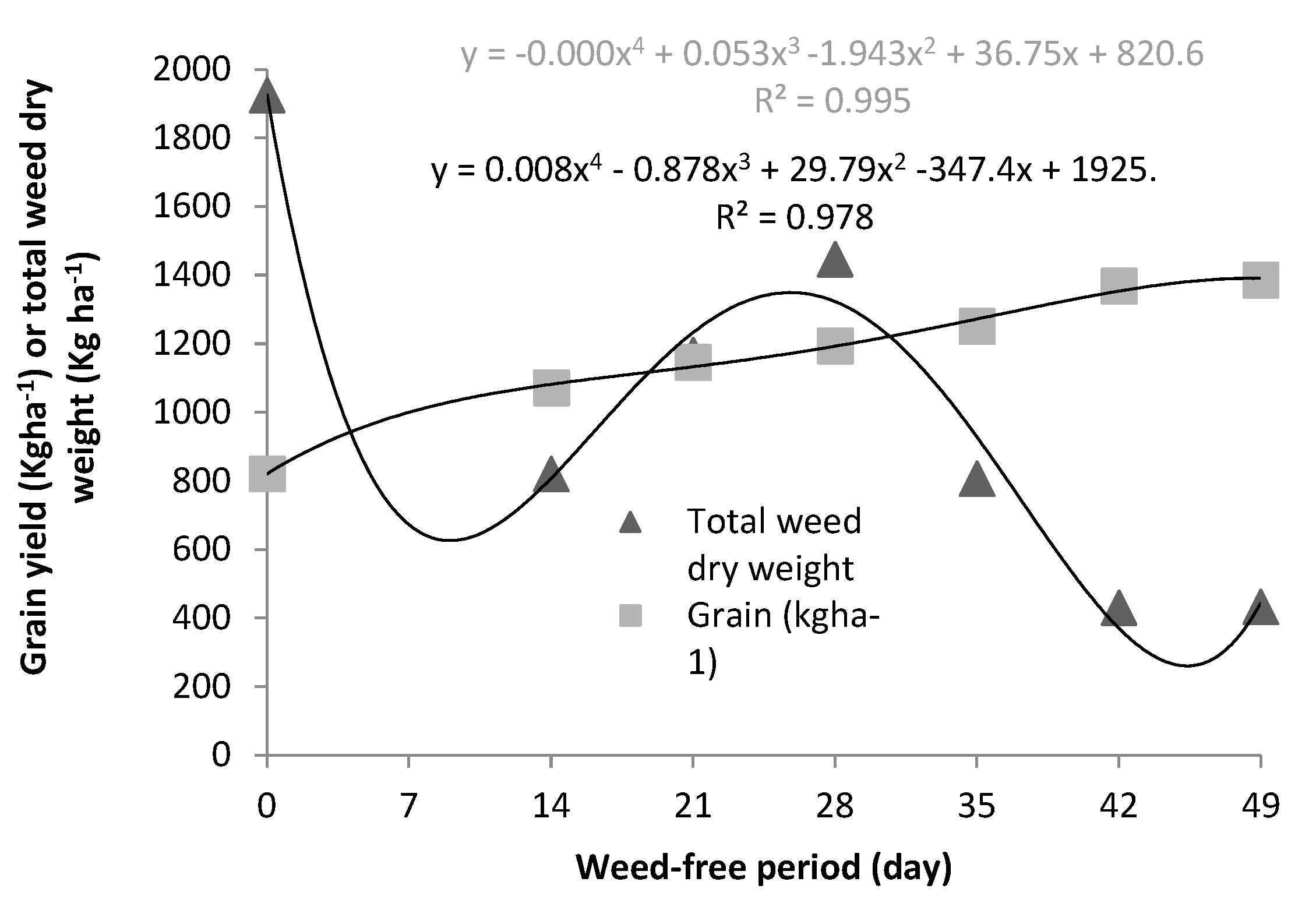 Agronomy 11 01816 g003