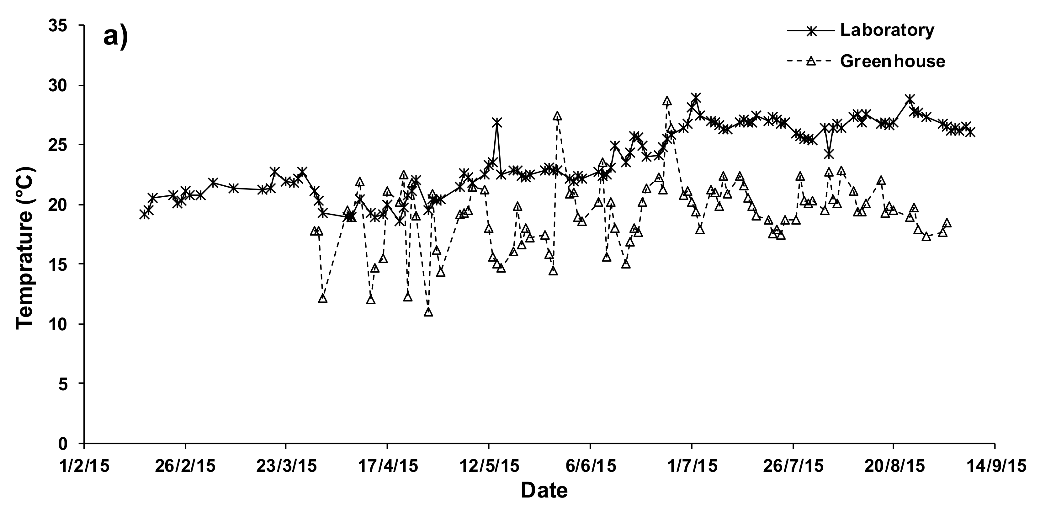 Agronomy 11 01817 g002a