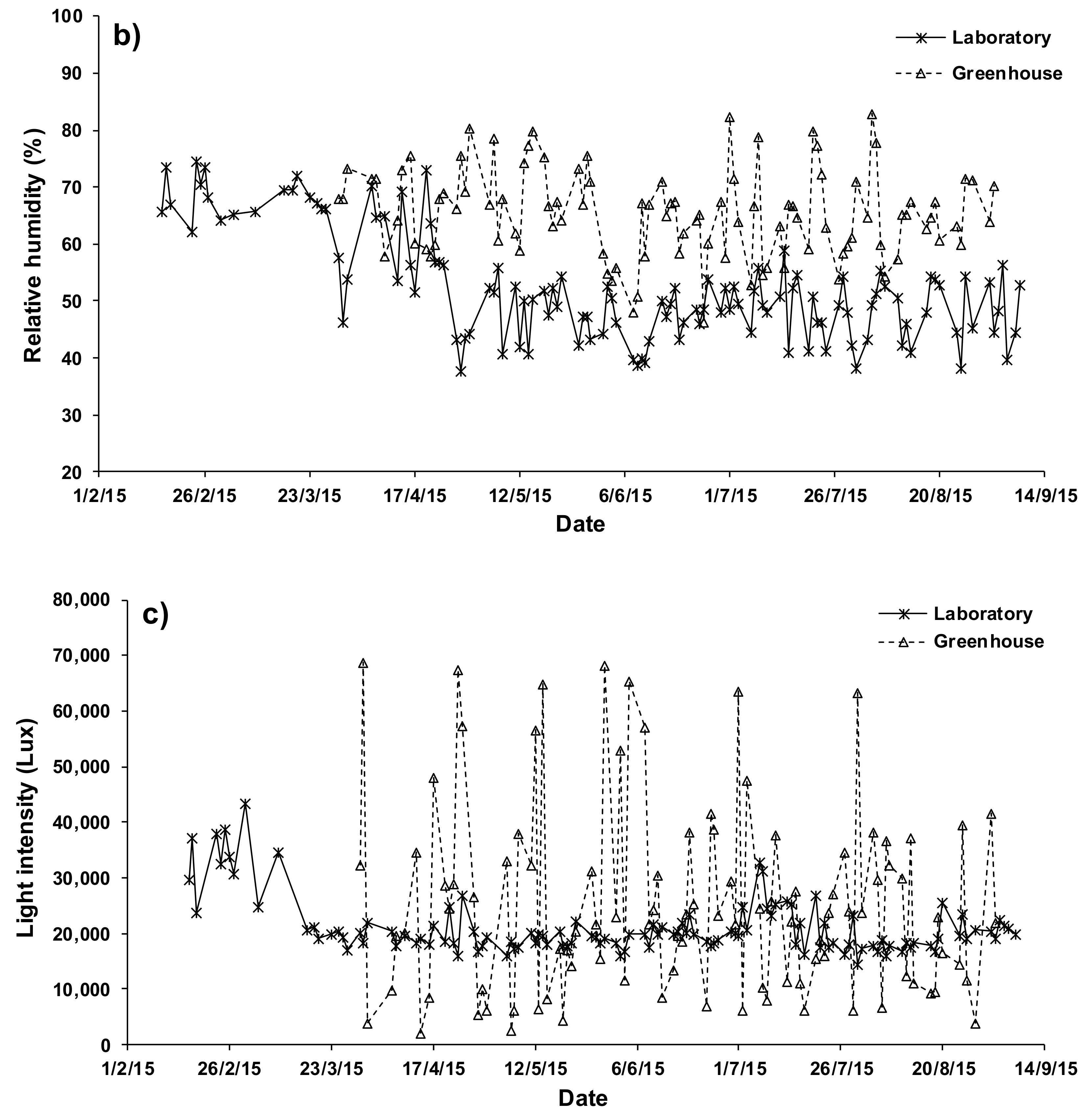 Agronomy 11 01817 g002b