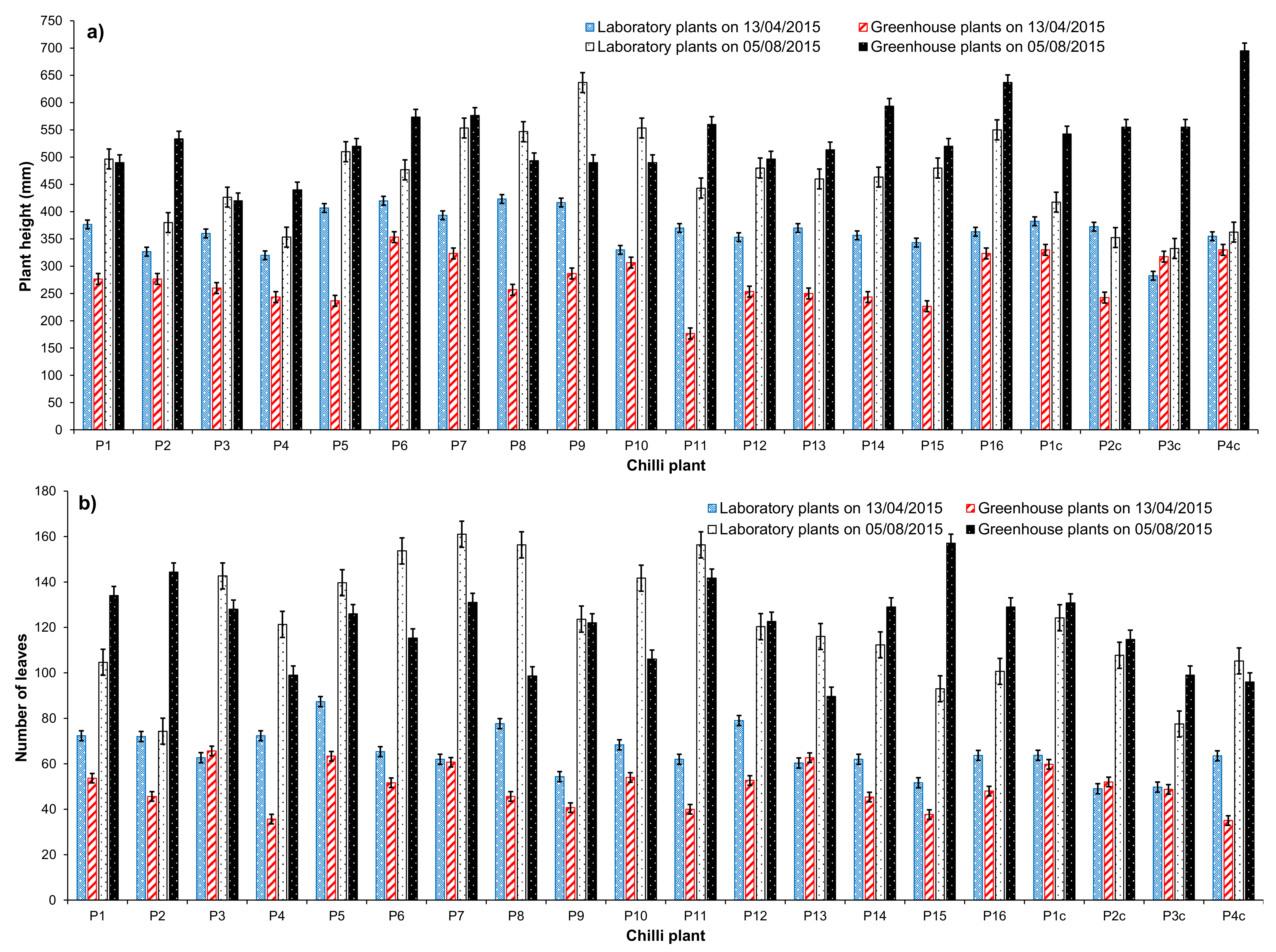 Agronomy 11 01817 g003a