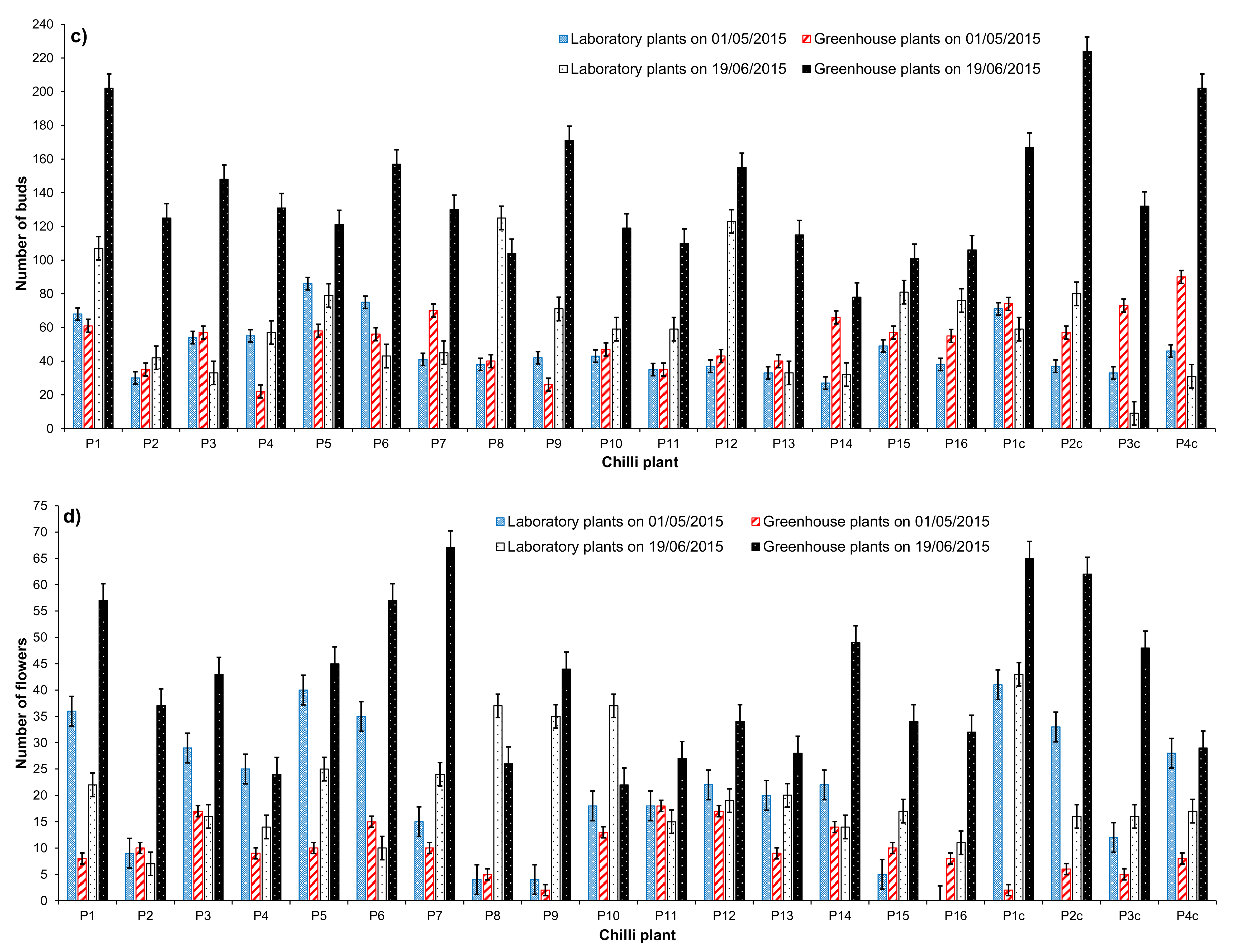 Agronomy 11 01817 g003b