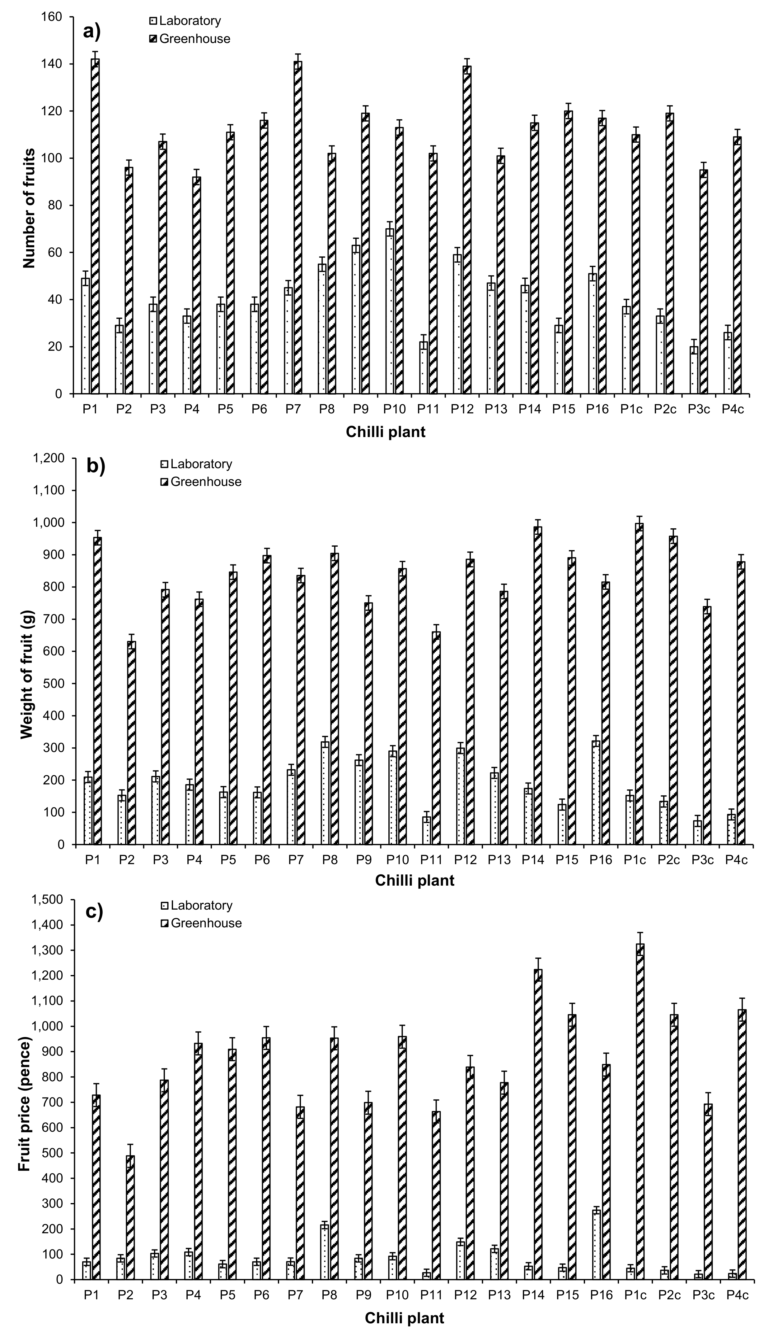 Agronomy 11 01817 g005