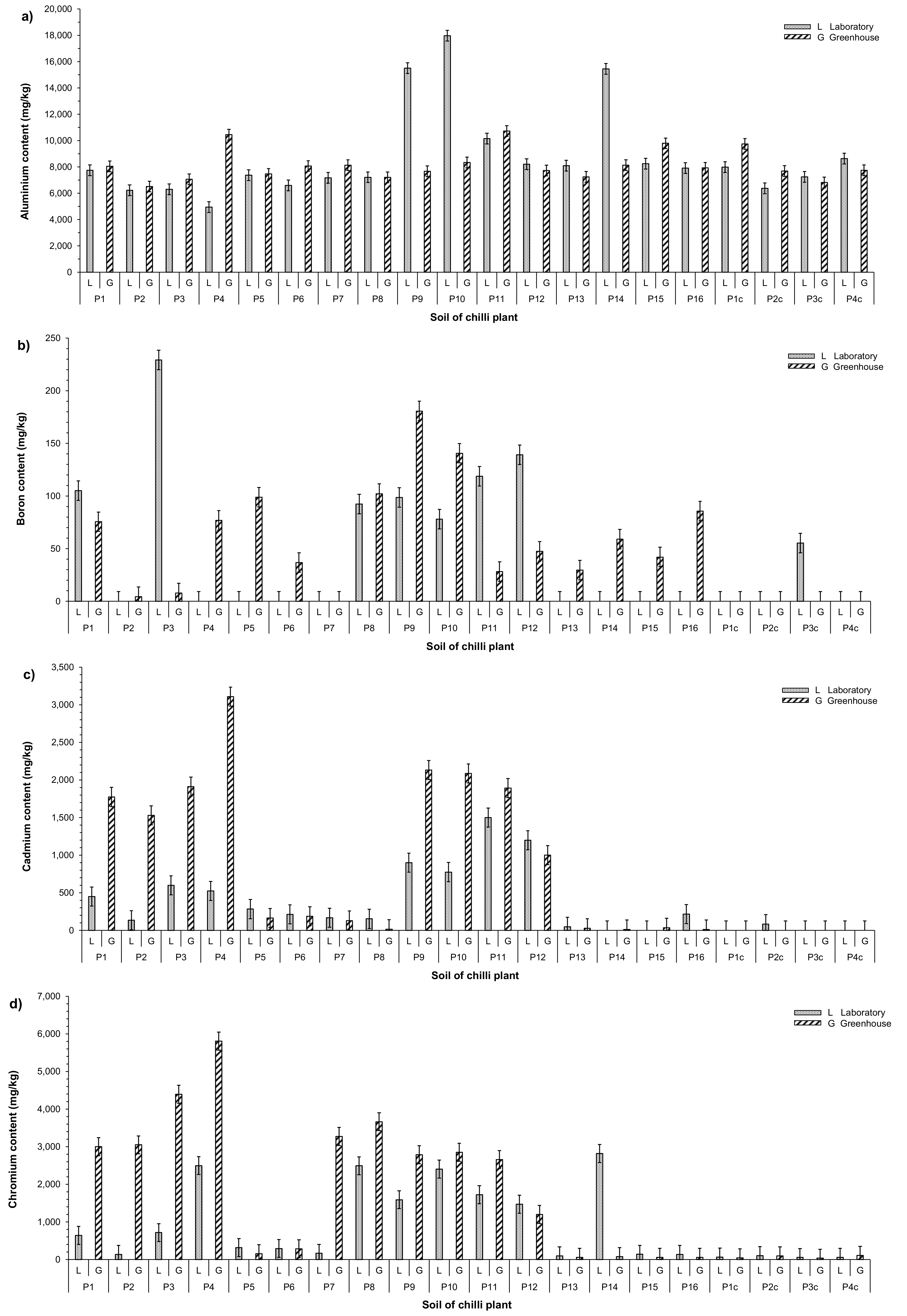 Agronomy 11 01817 g006a