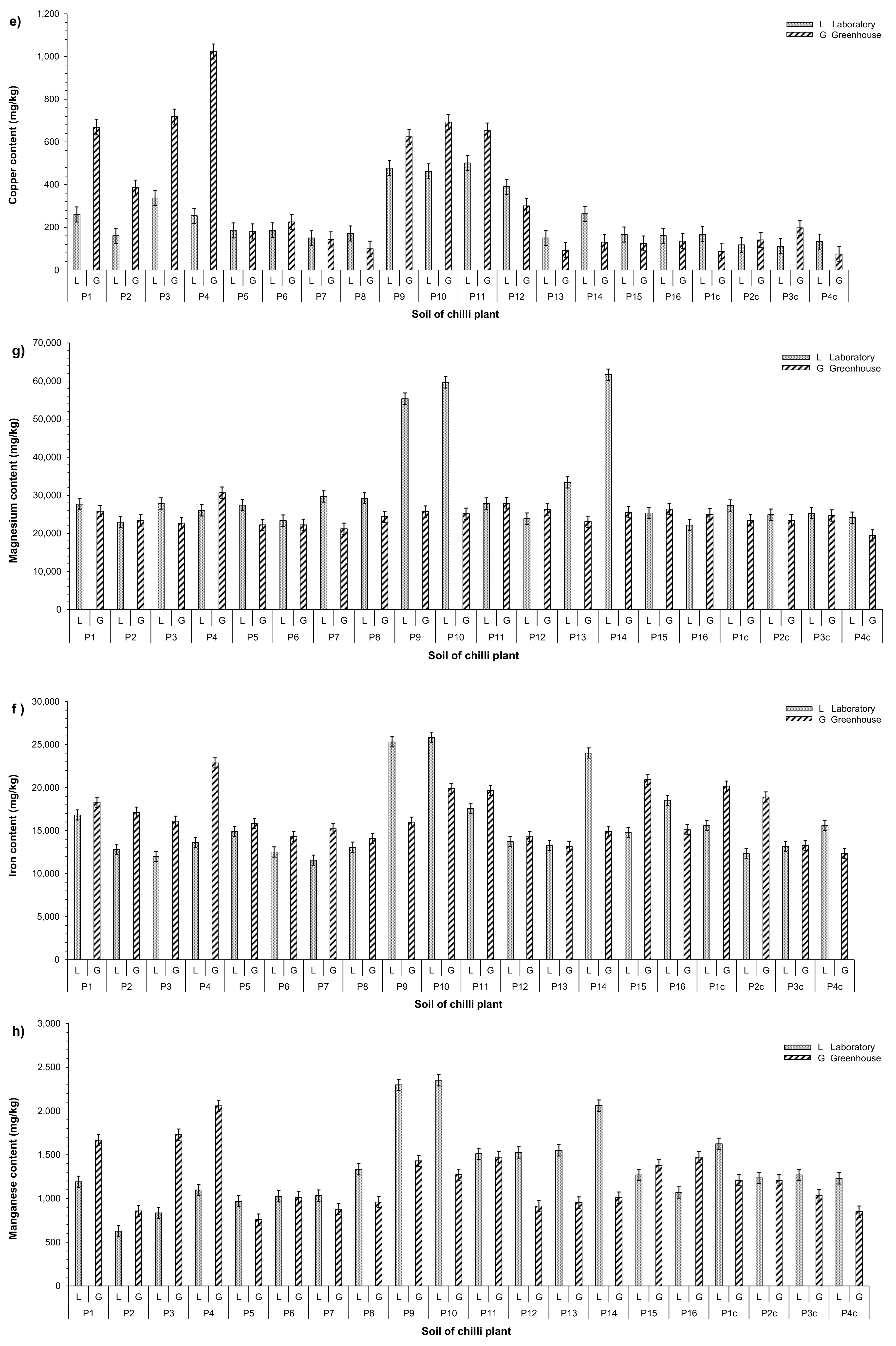 Agronomy 11 01817 g006b