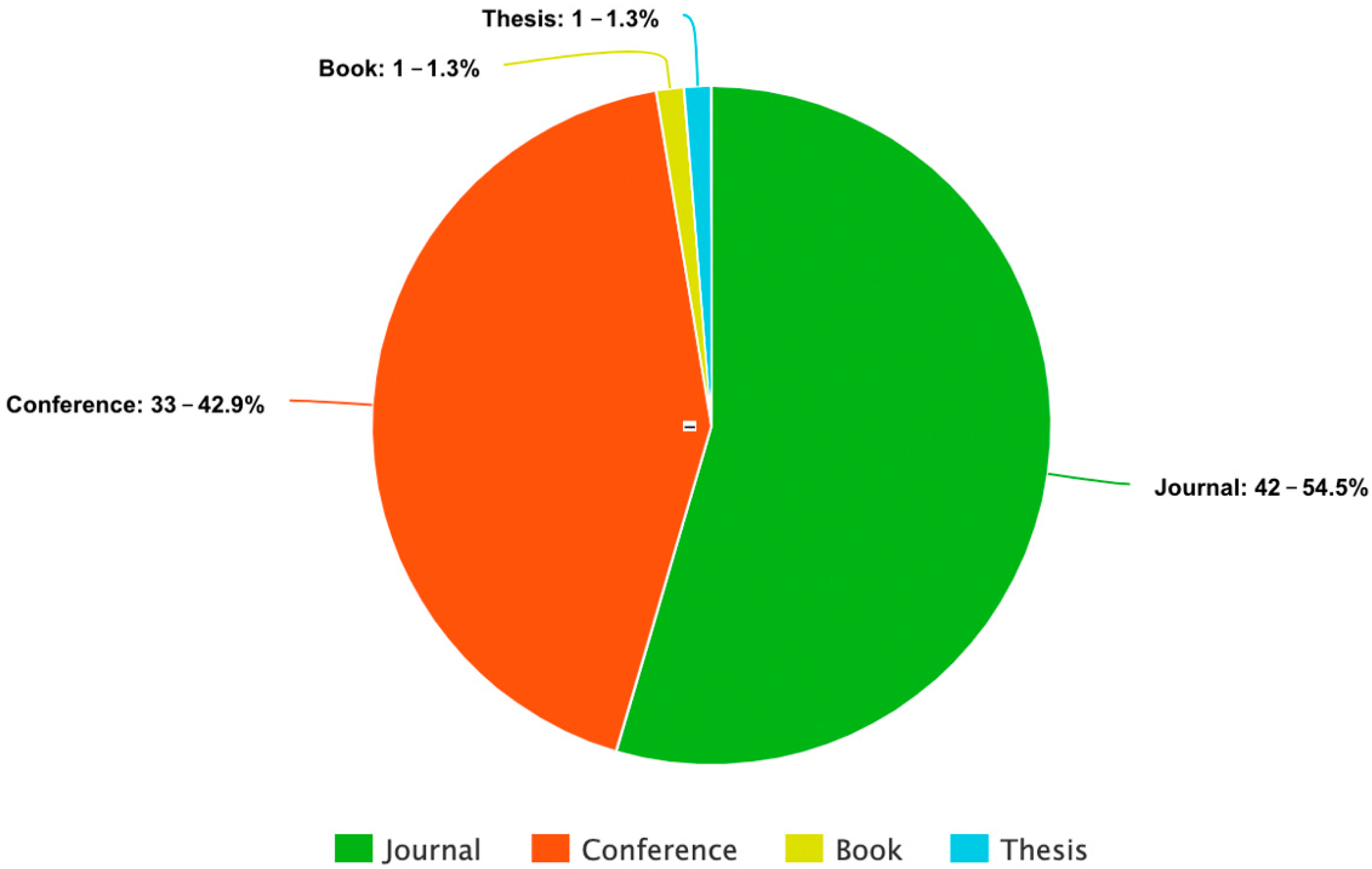 Agronomy 11 01818 g006
