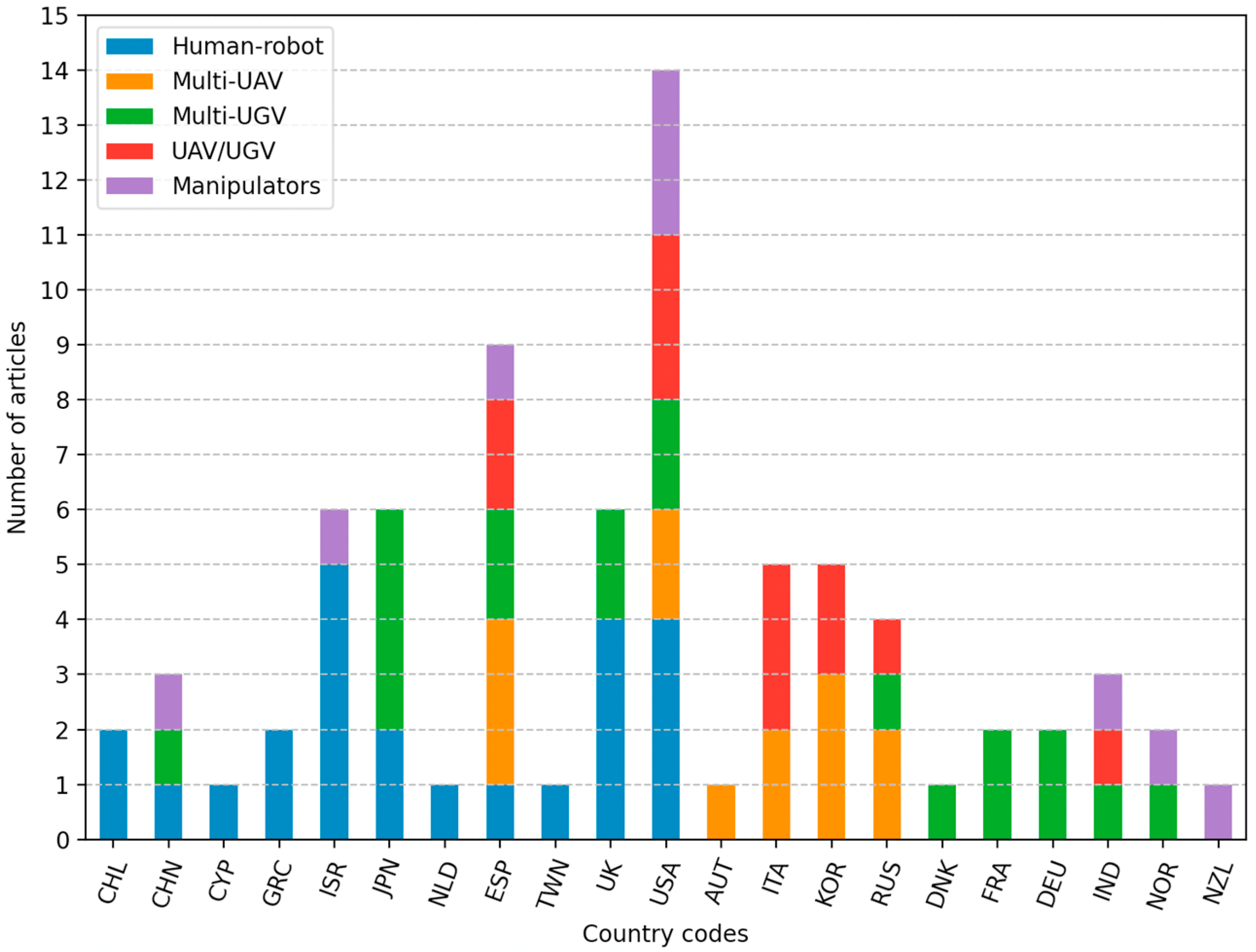 Agronomy 11 01818 g009