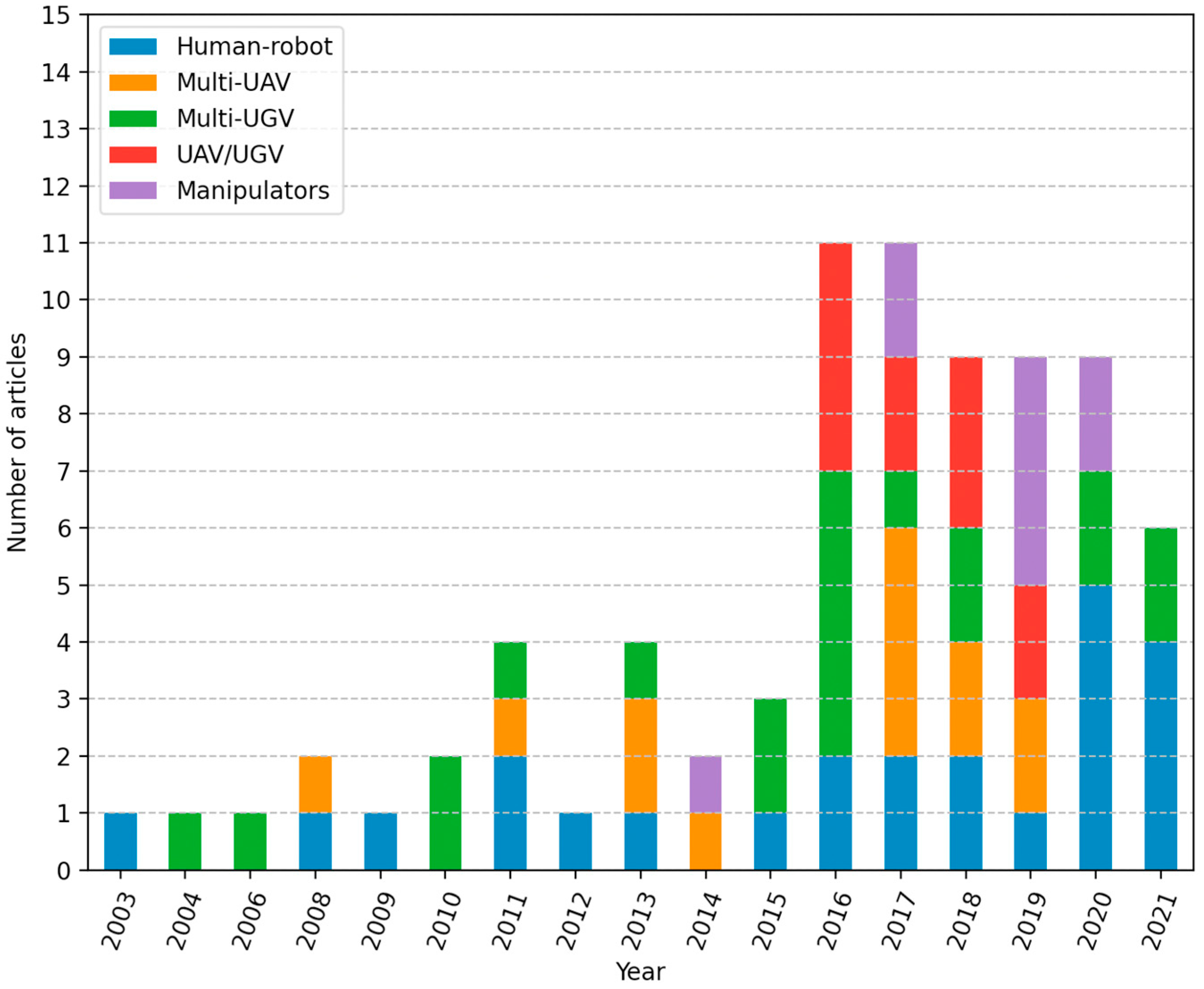 Agronomy 11 01818 g010