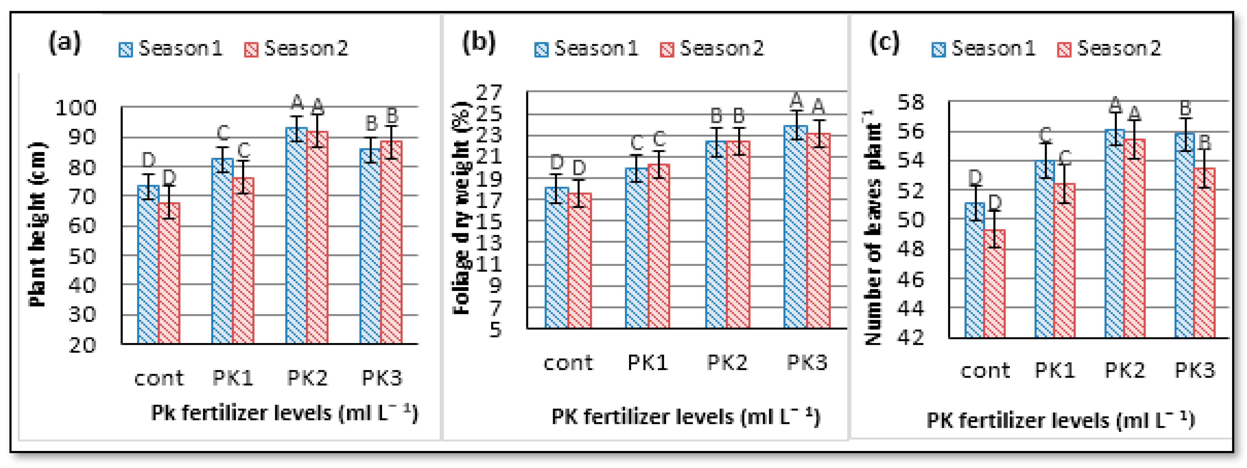 Agronomy 11 01819 g001