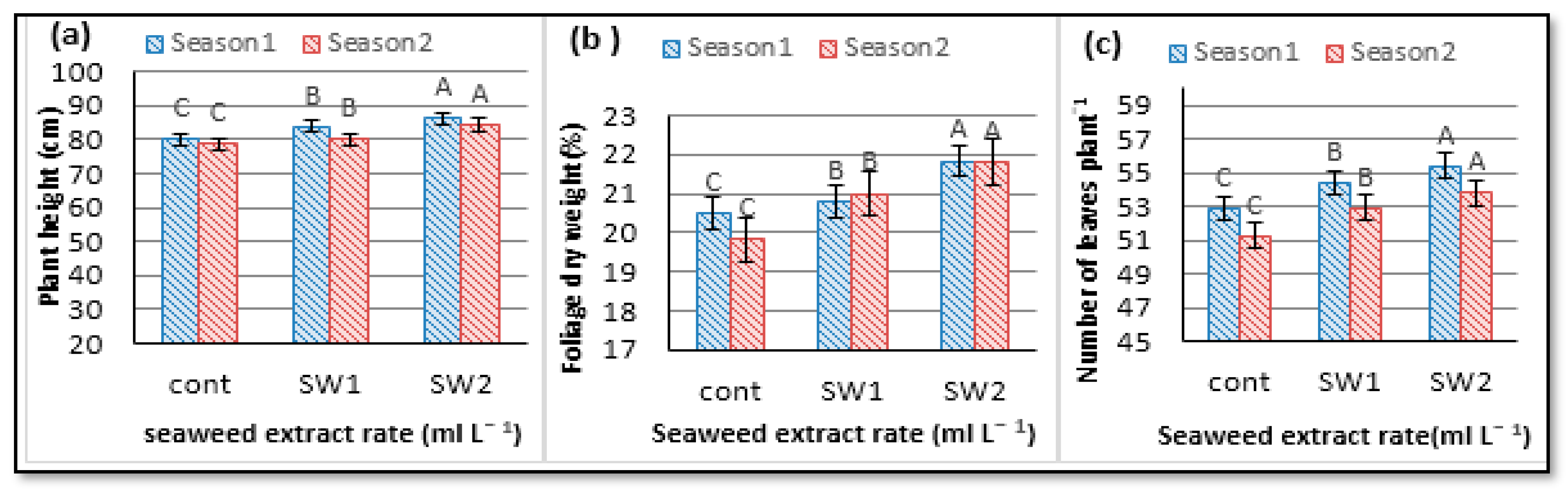 Agronomy 11 01819 g002