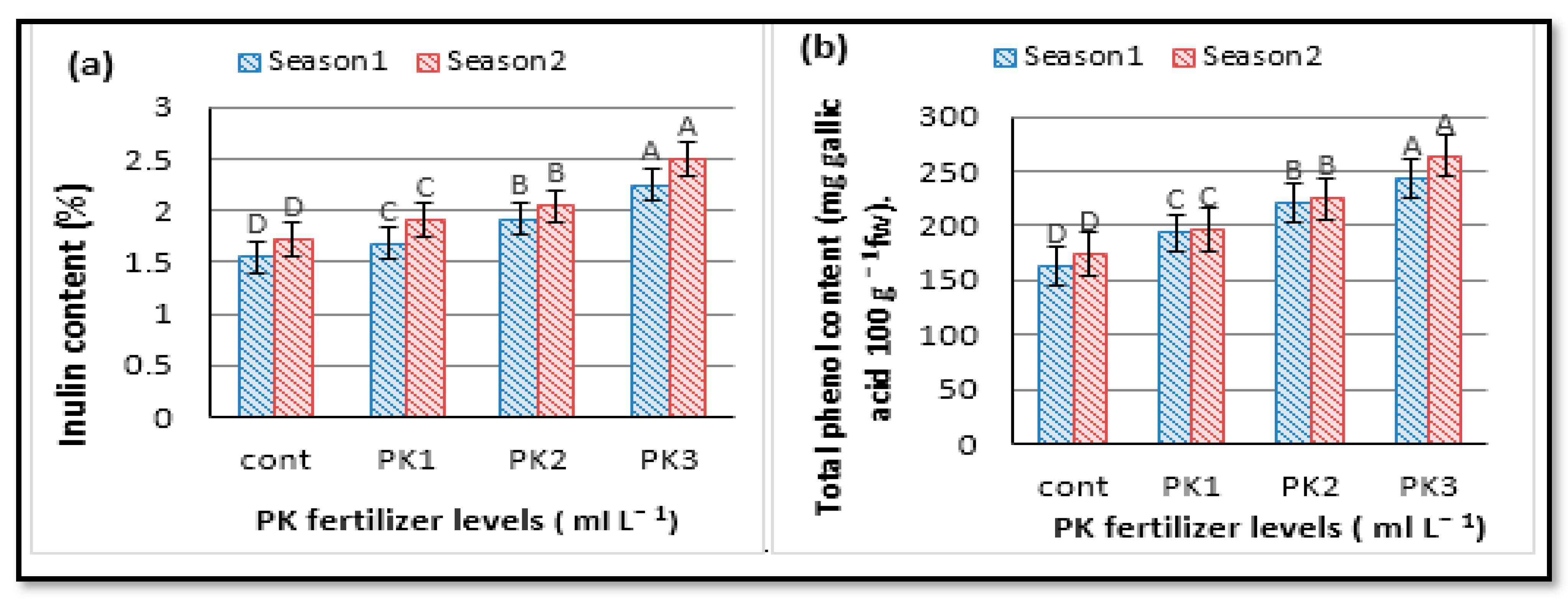 what does pk mean in text