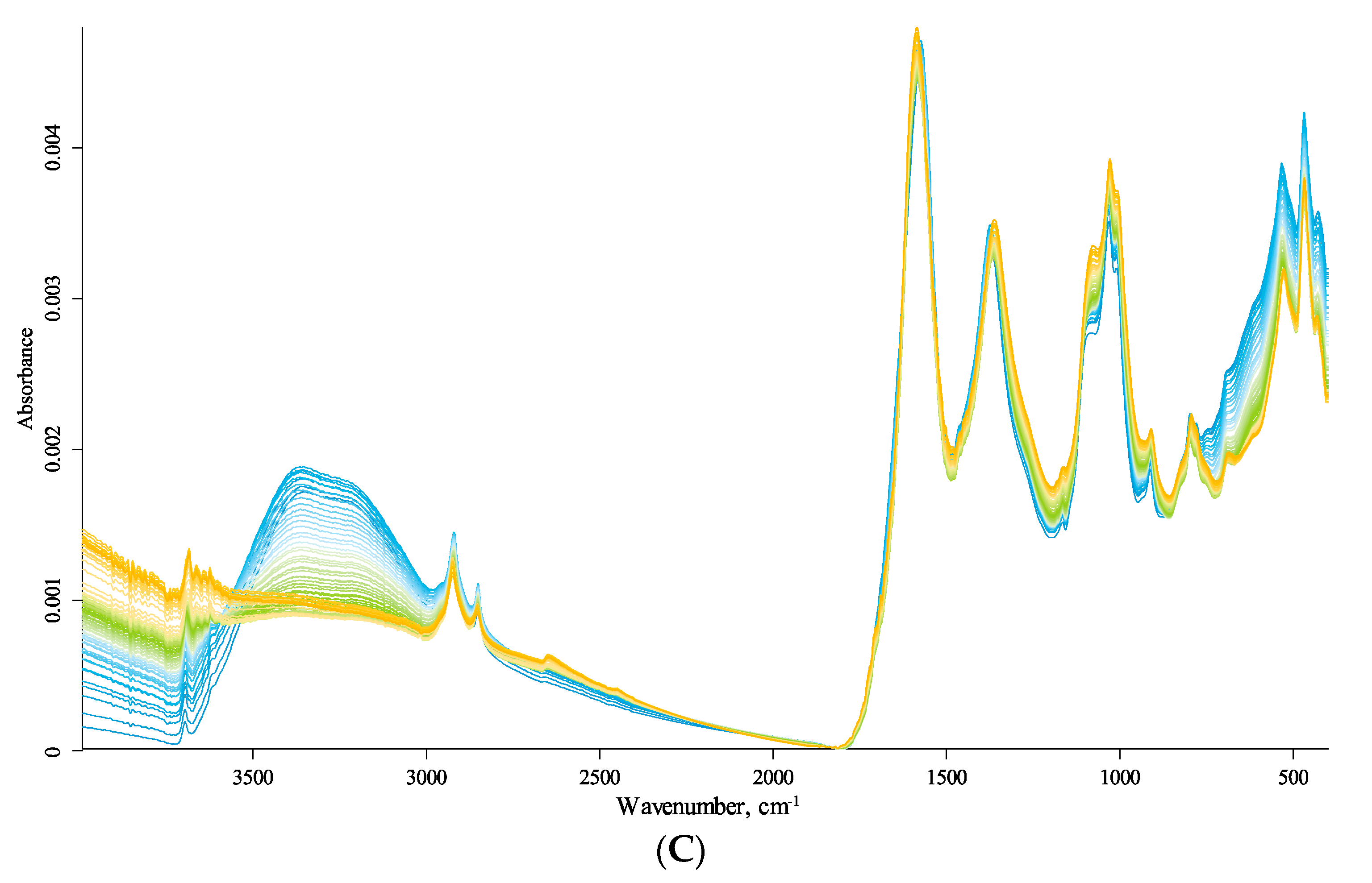 Agronomy Free Full Text Temperature Dependences Of Ir Spectra Of Humic Substances Of Brown Coal Html