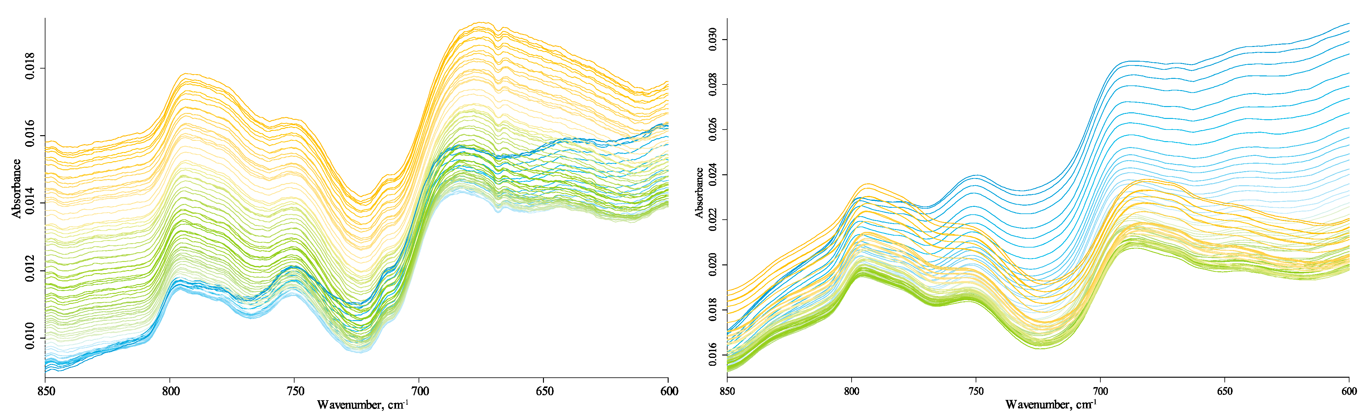 Agronomy 11 01822 g003 Agronomy 11 01822 g003