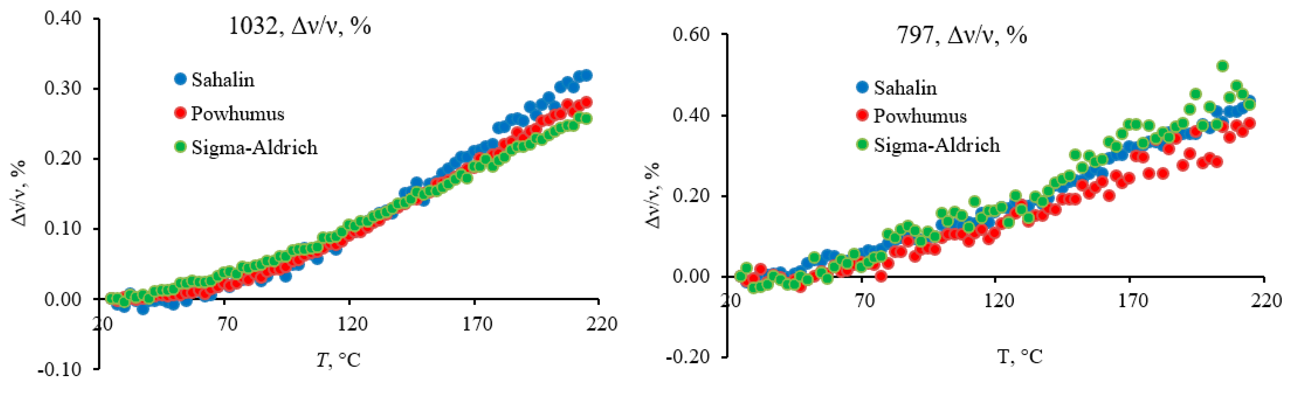 Agronomy 11 01822 g004 Agronomy 11 01822 g004