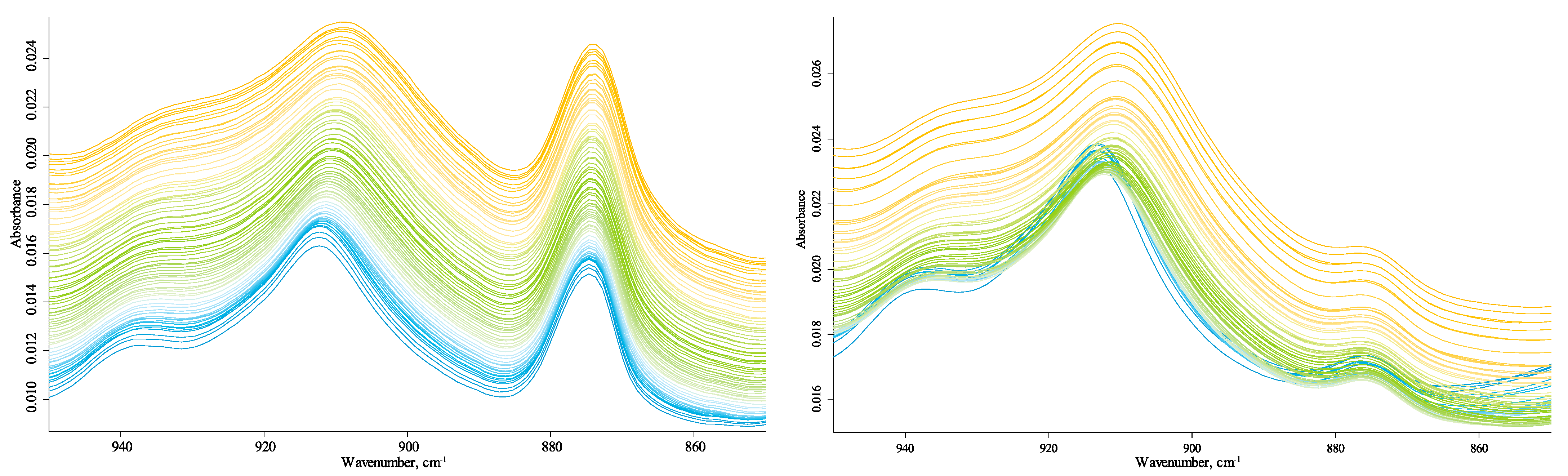 Agronomy 11 01822 g005 Agronomy 11 01822 g005