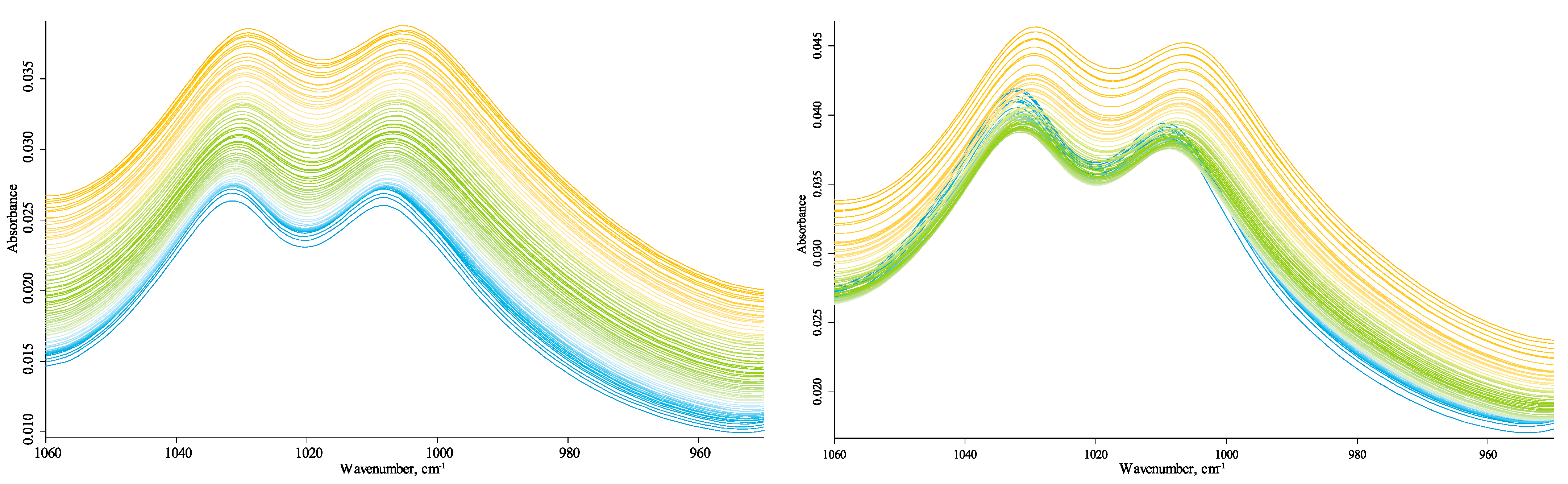 Agronomy 11 01822 g006 Agronomy 11 01822 g006