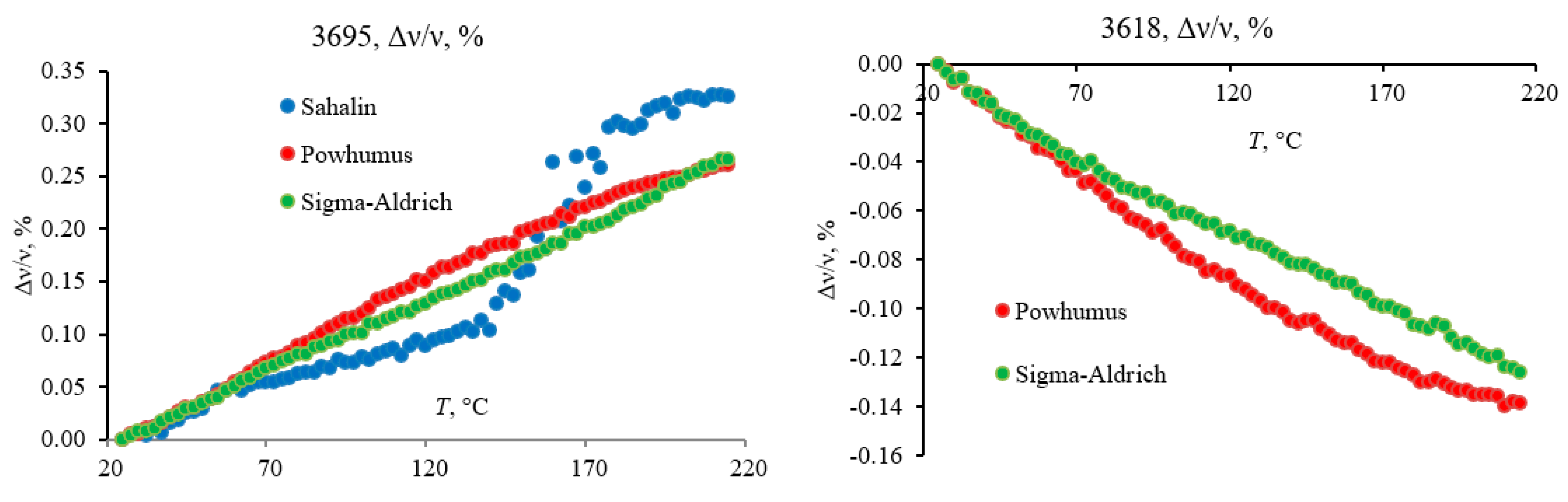 Agronomy 11 01822 g012 Agronomy 11 01822 g012